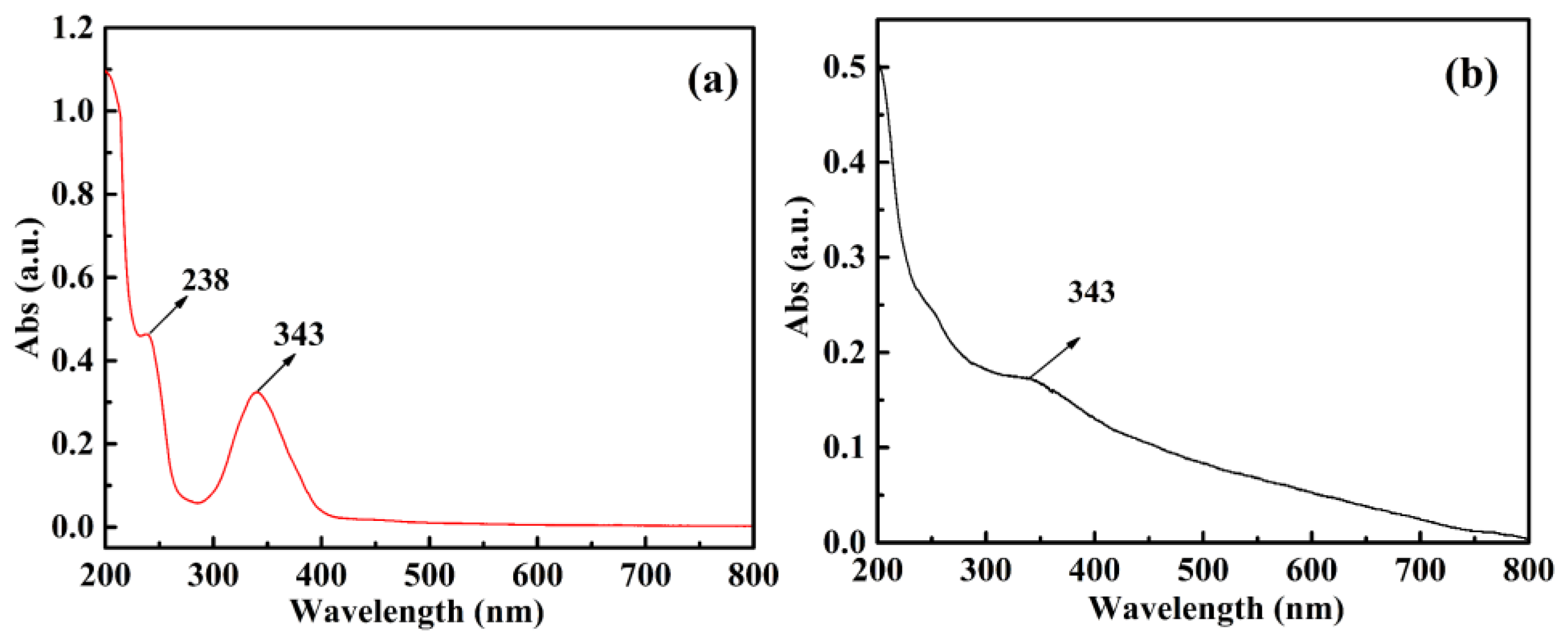 Polymers 13 01376 g009 Polymers 13 01376 g009