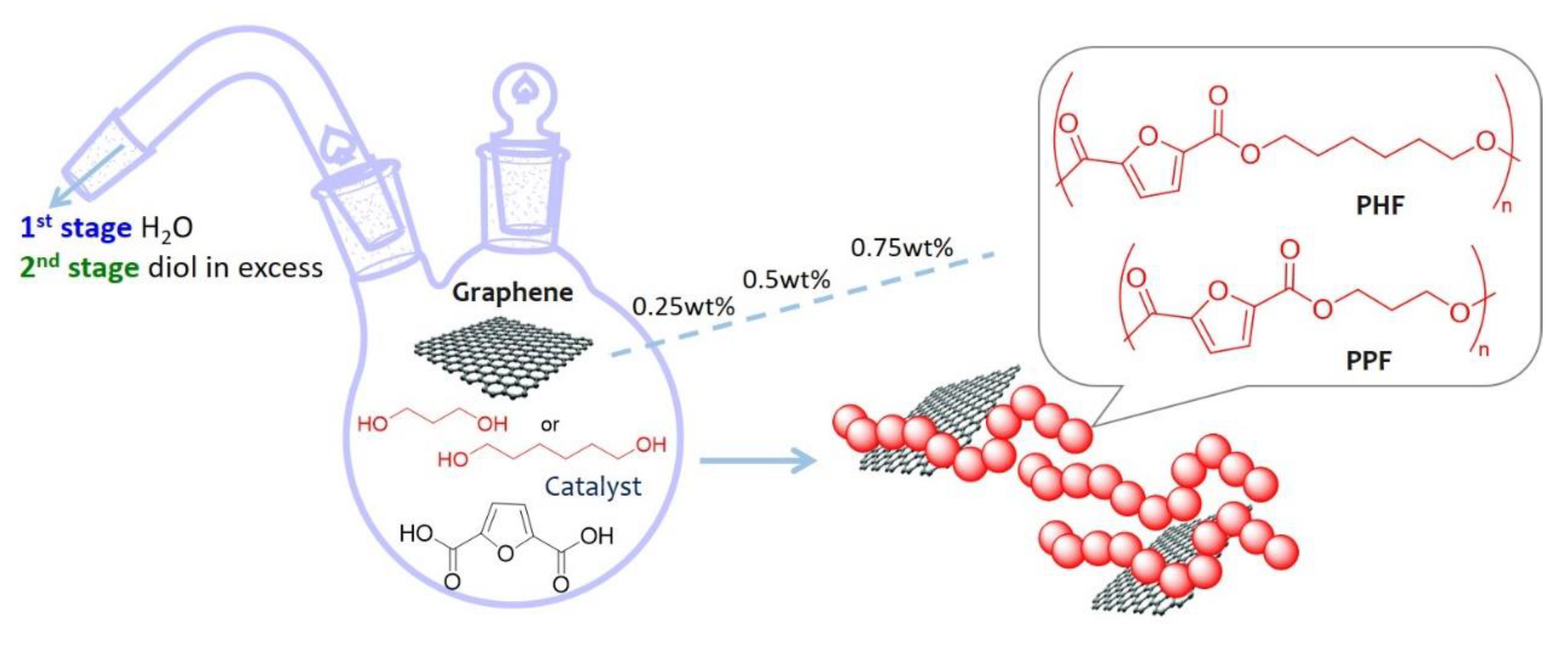 Polymers 13 01377 g001 Polymers 13 01377 g001