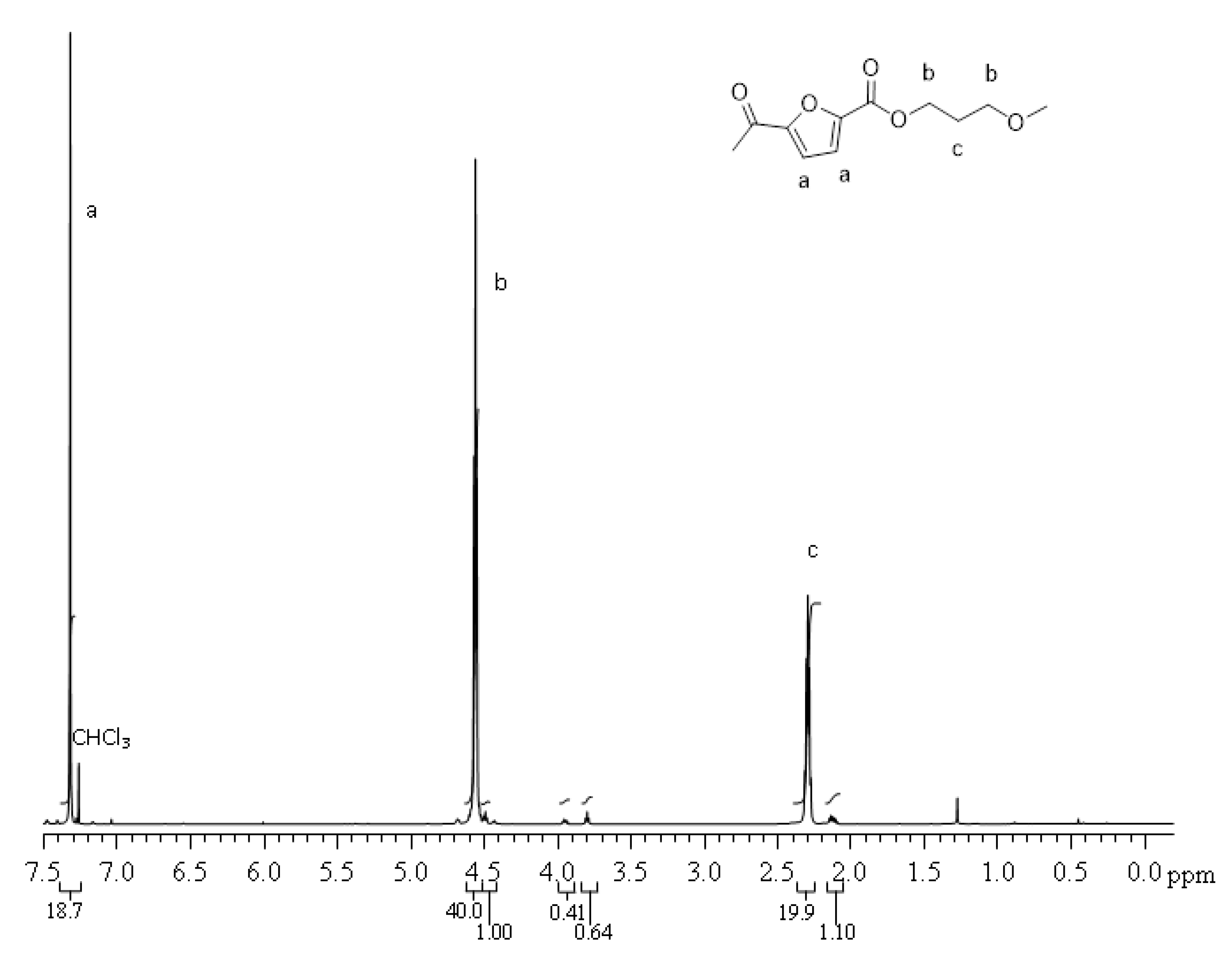 Polymers 13 01377 g002 Polymers 13 01377 g002