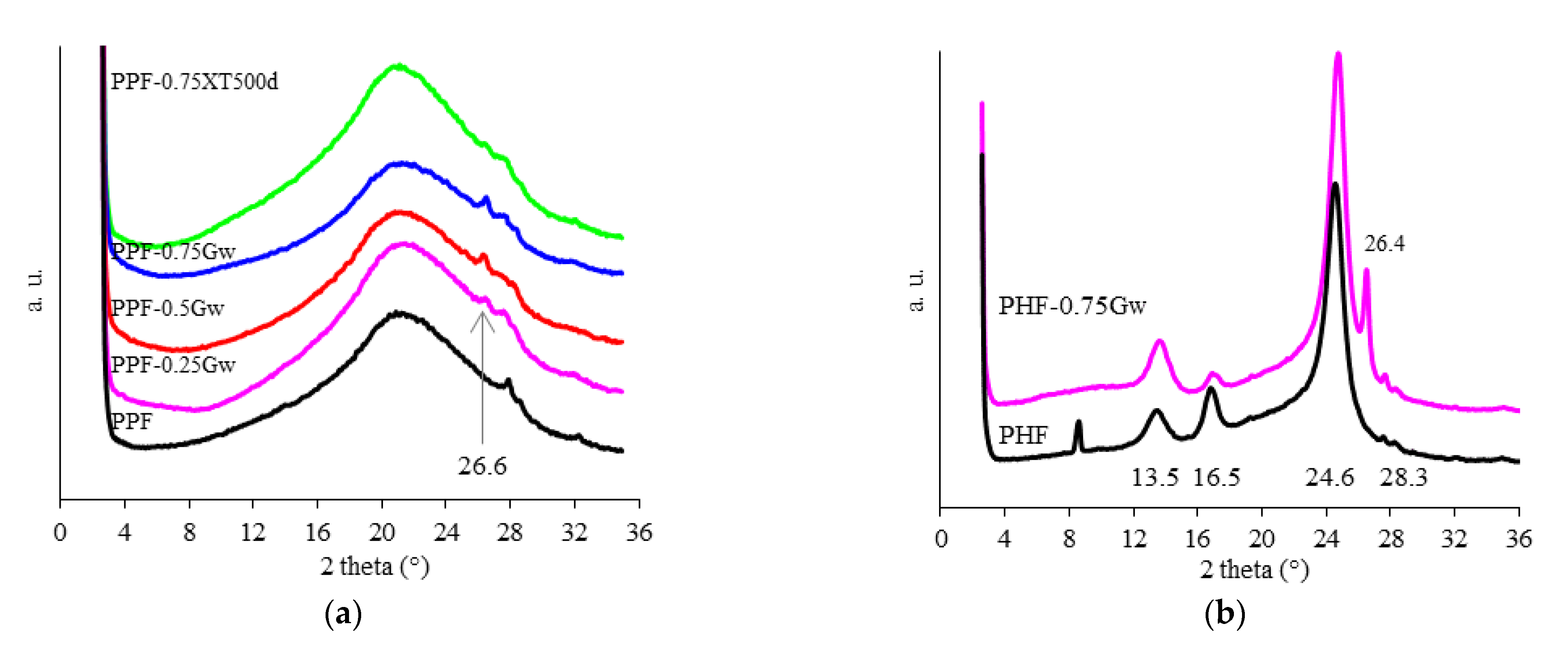 Polymers 13 01377 g006 Polymers 13 01377 g006