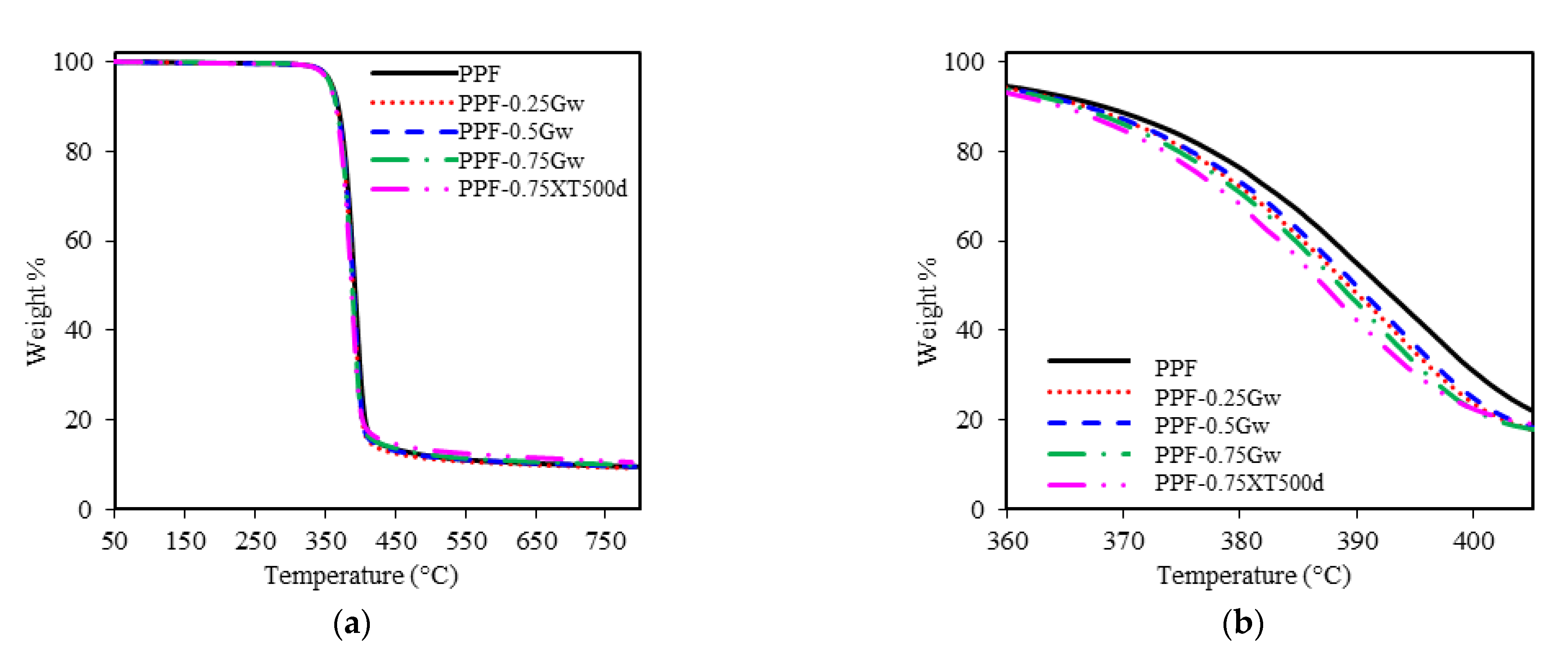 Polymers 13 01377 g007 Polymers 13 01377 g007