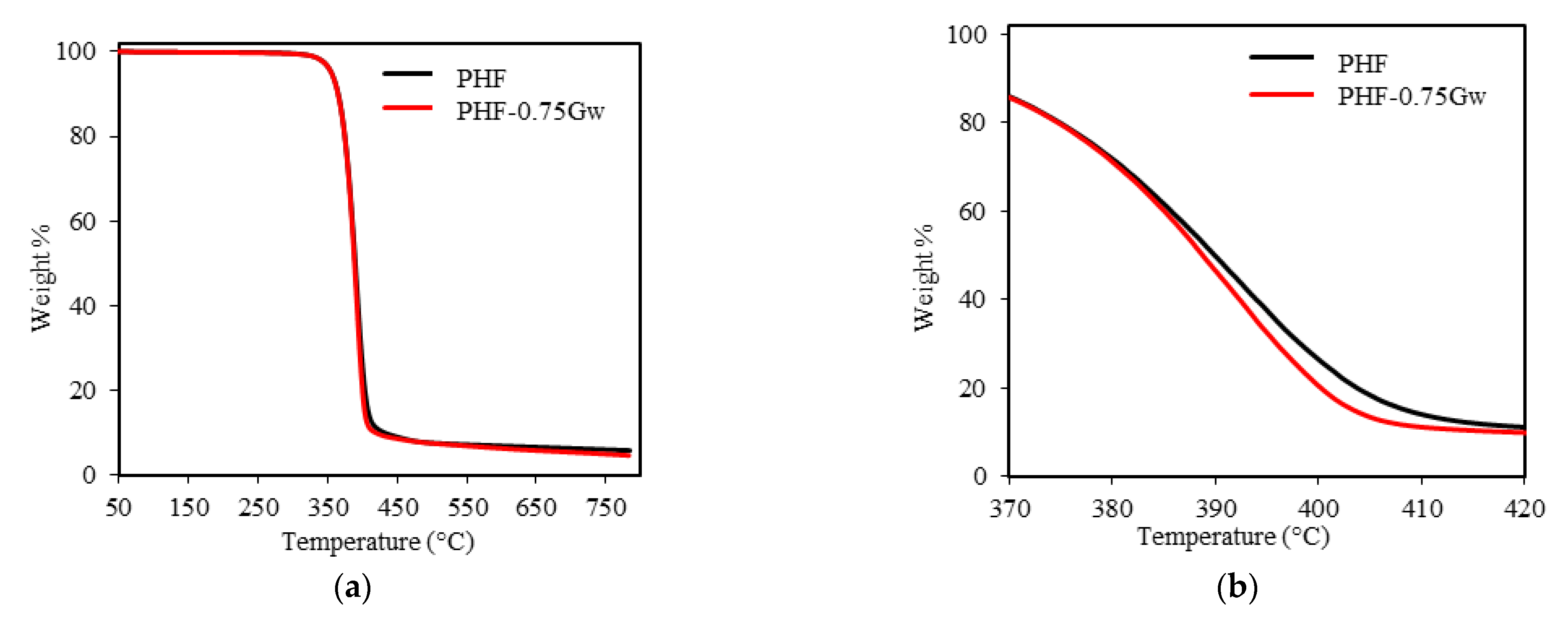 Polymers 13 01377 g008 Polymers 13 01377 g008
