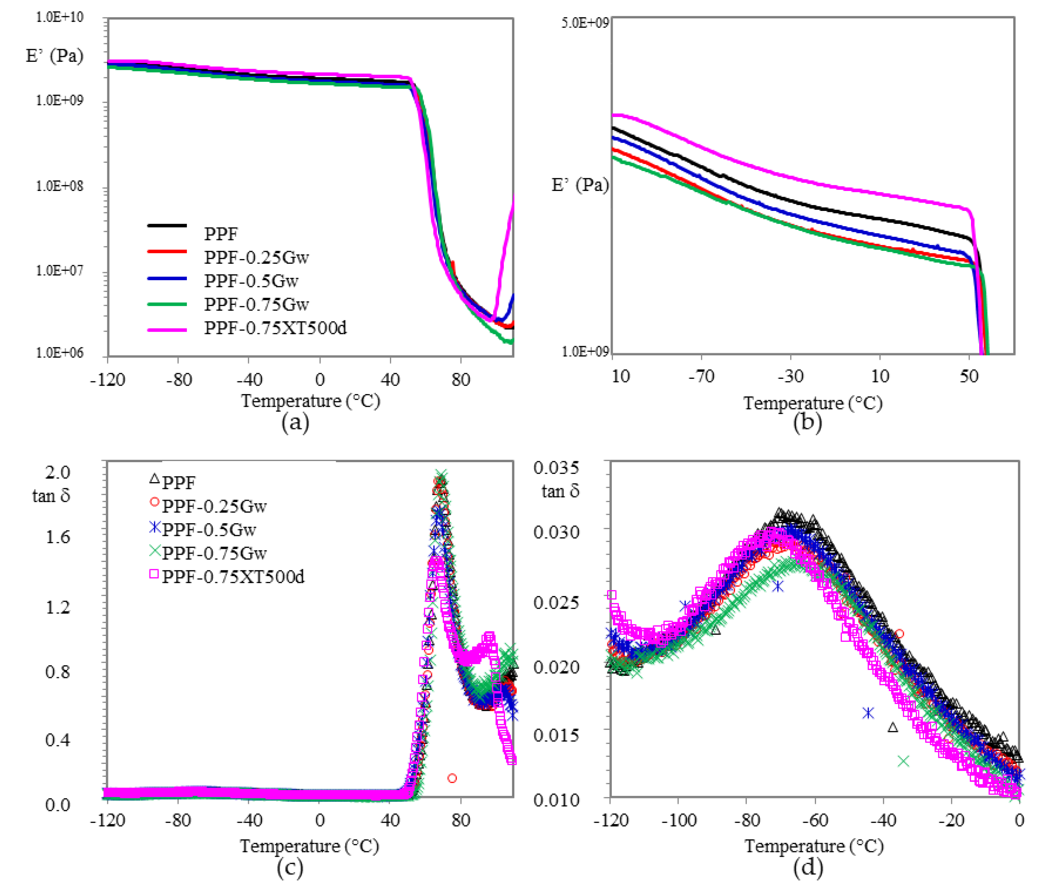 Polymers 13 01377 g009 Polymers 13 01377 g009