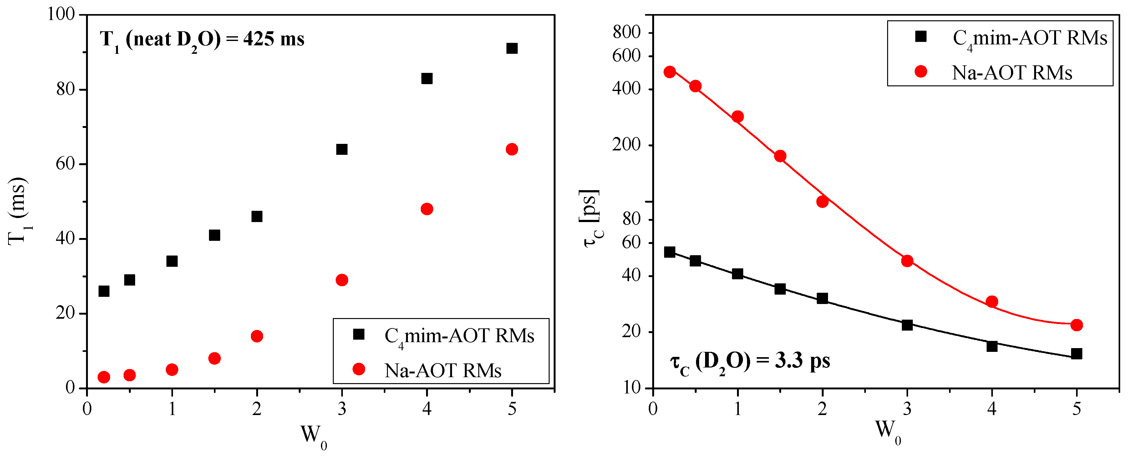 Polymers 13 01378 g002
