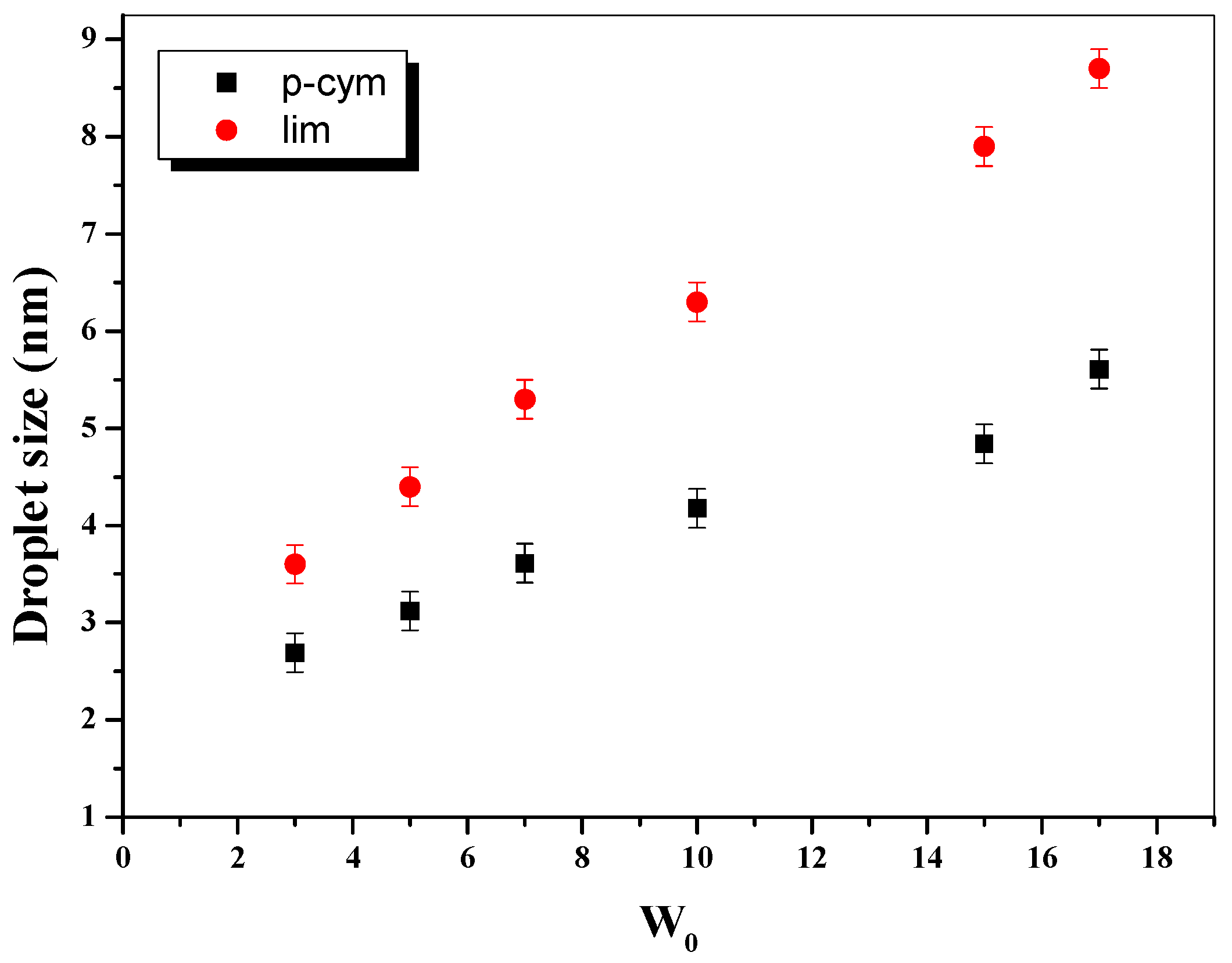 Polymers 13 01378 g003