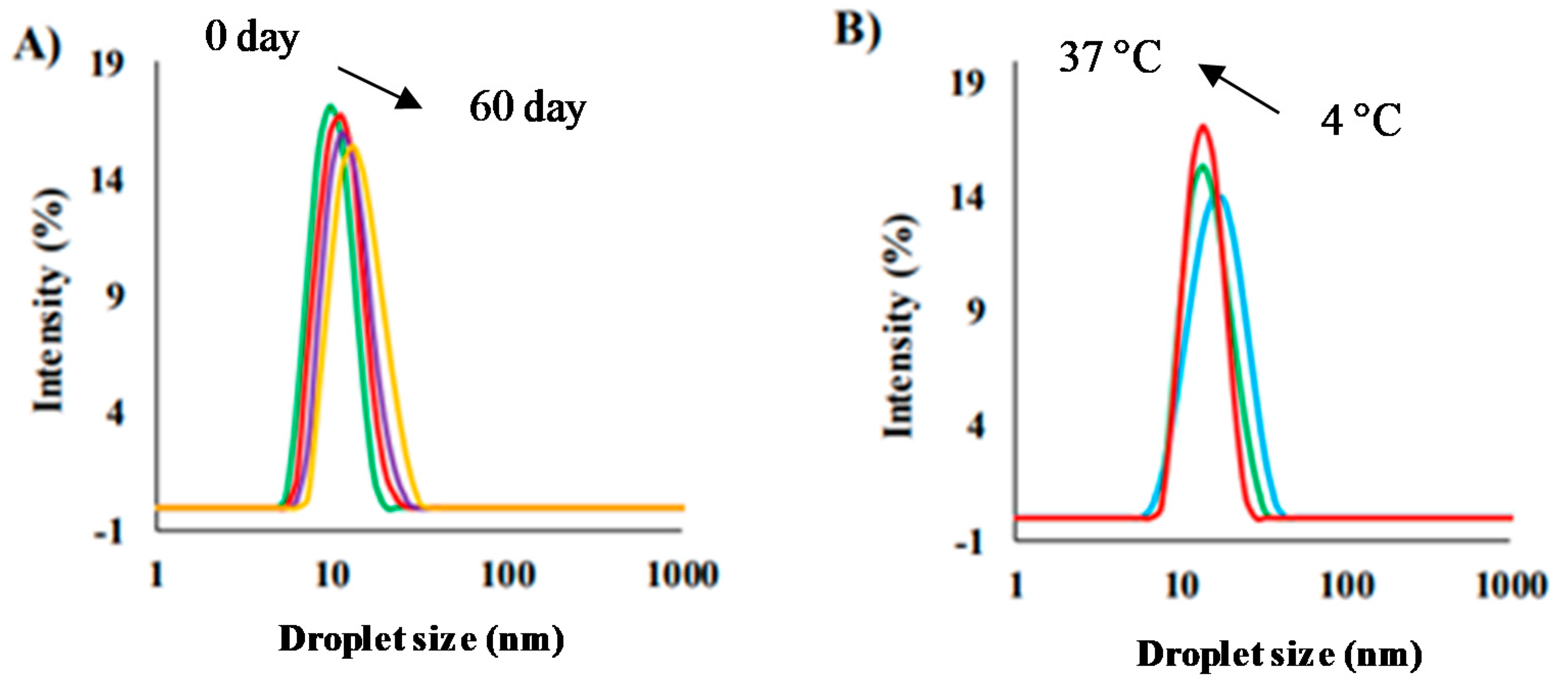 Polymers 13 01378 g005
