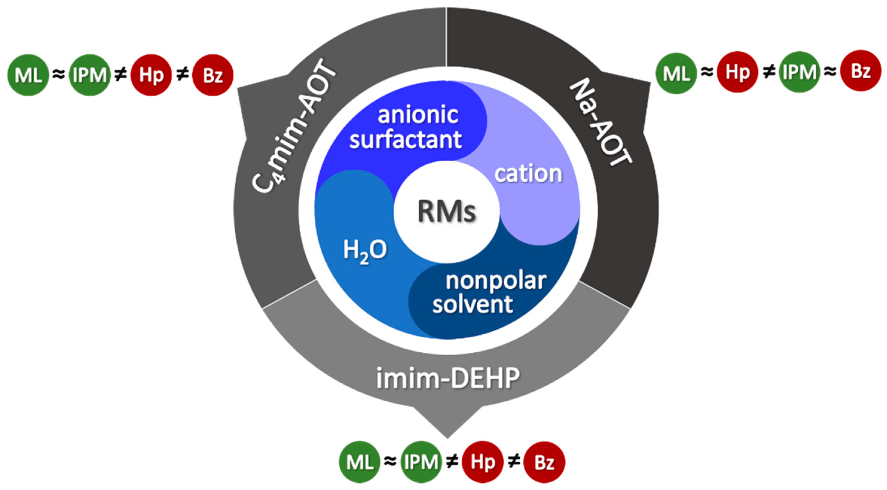 Polymers 13 01378 sch006