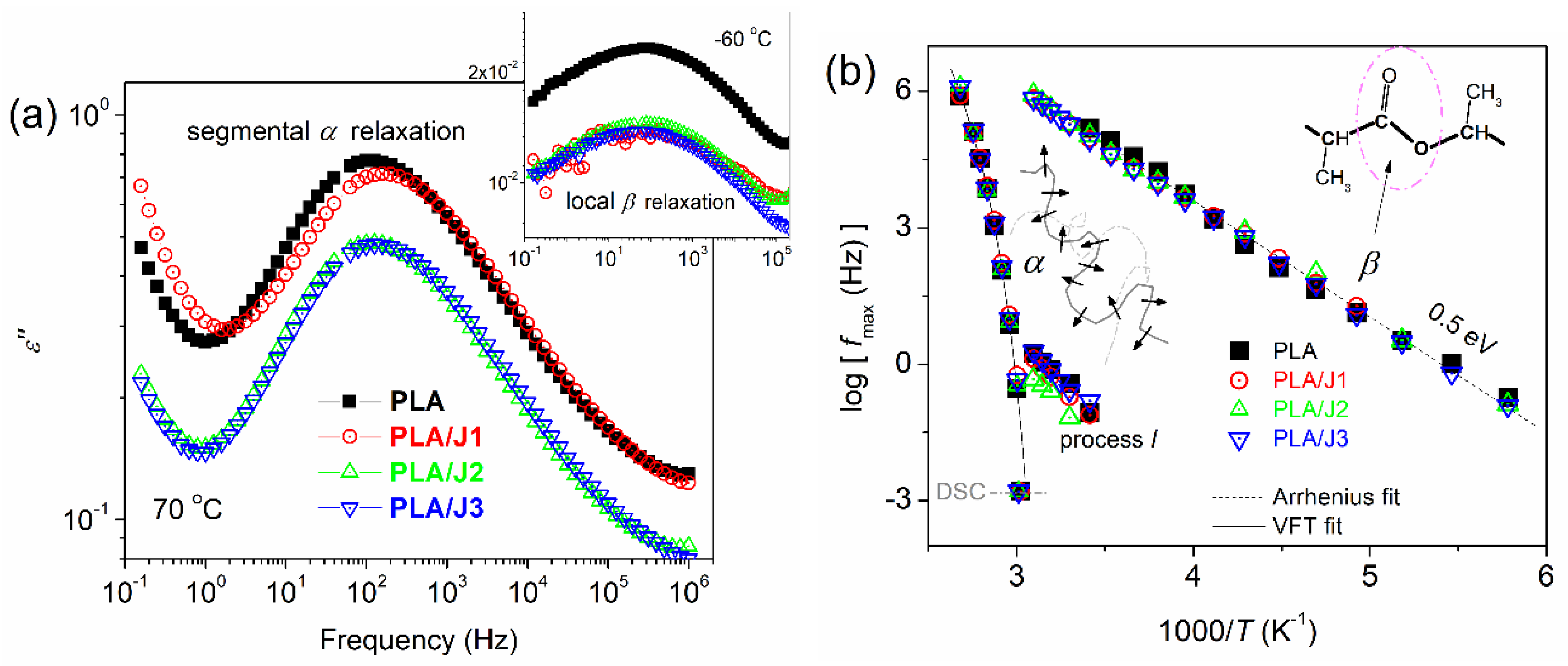 Polymers 13 01381 g003 Polymers 13 01381 g003