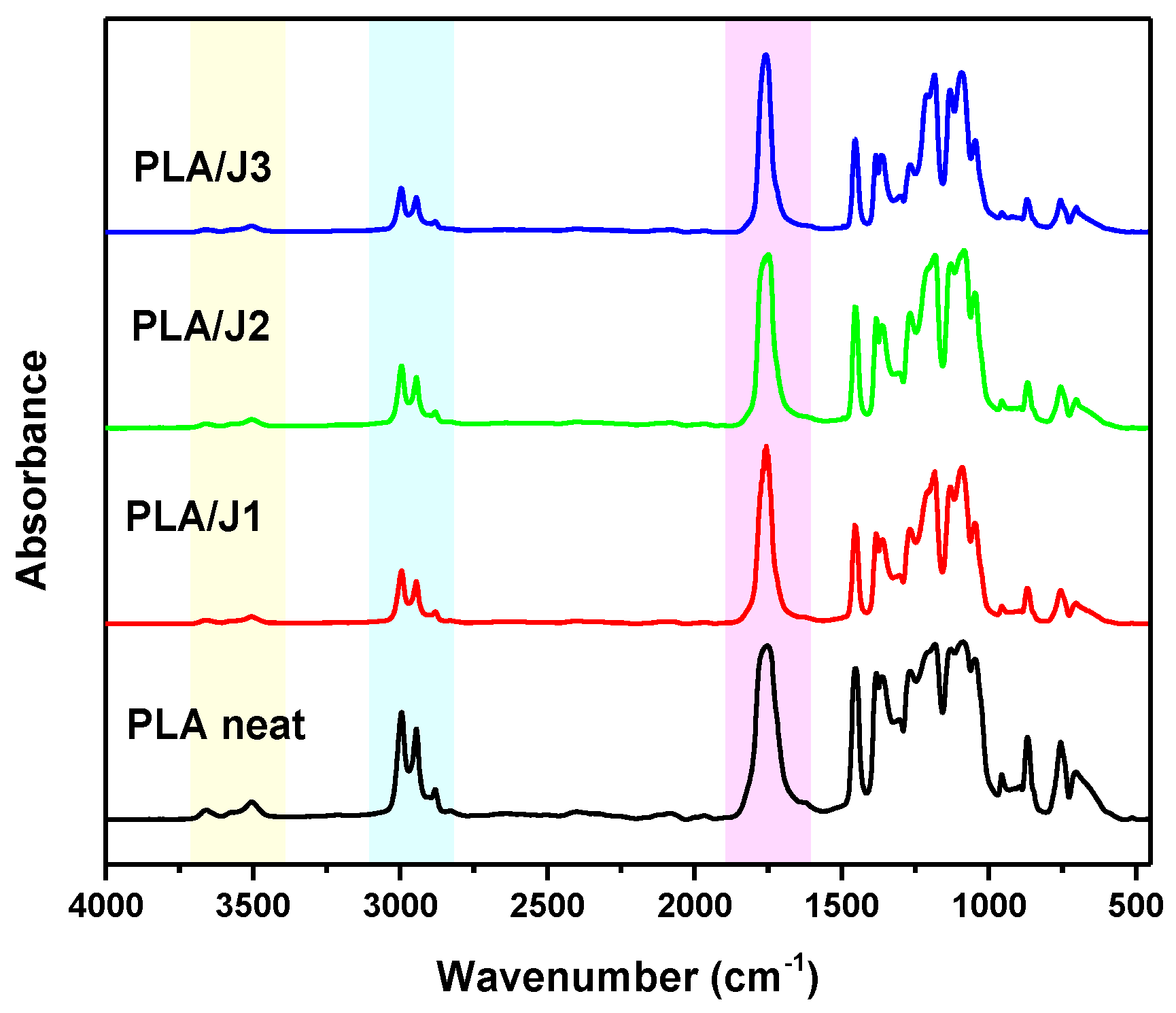 Polymers 13 01381 g004 Polymers 13 01381 g004
