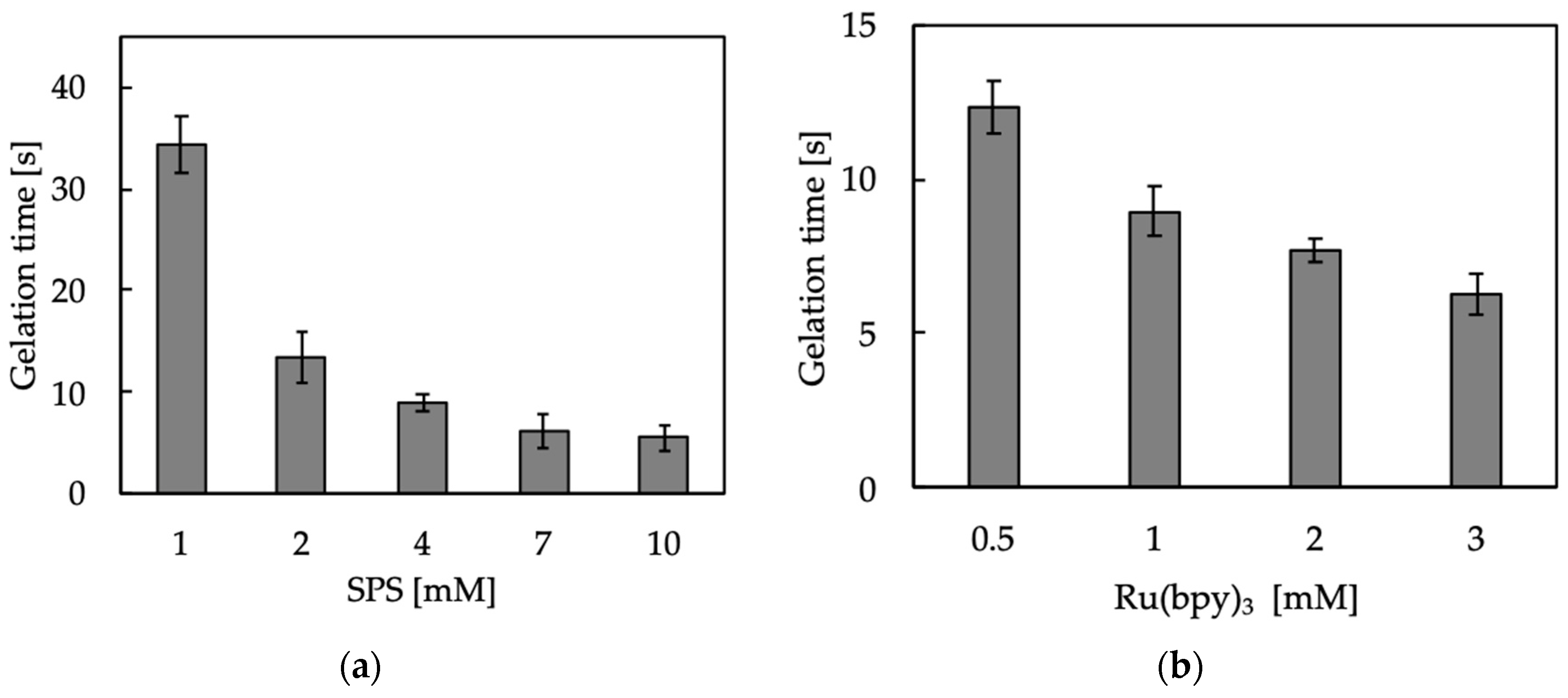Polymers Free Full Text Visible Light Curable Chitosan Ink For Extrusion Based And Vat Polymerization Based 3d Bioprintings Html