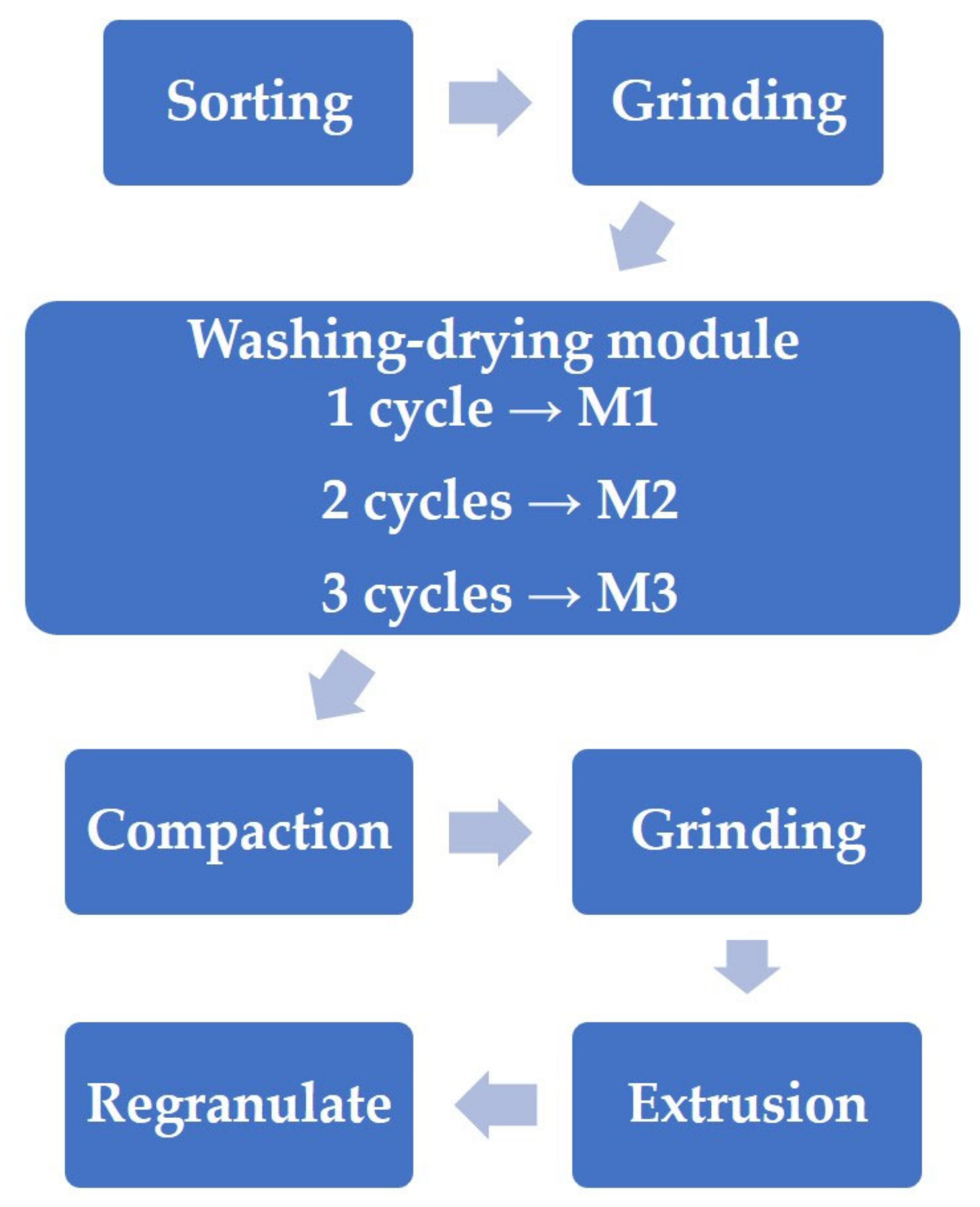 Polymers 13 01383 g001