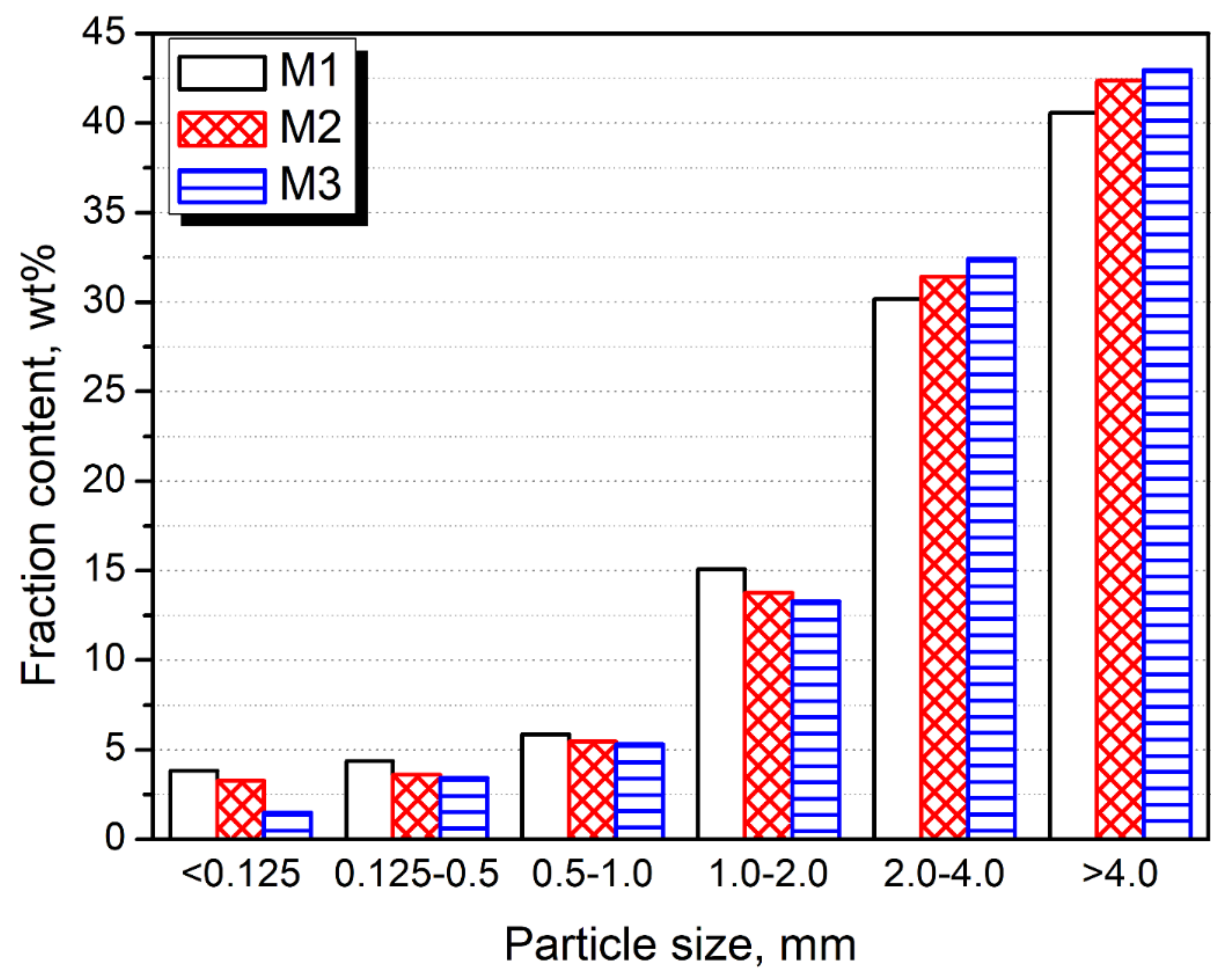 Polymers 13 01383 g003