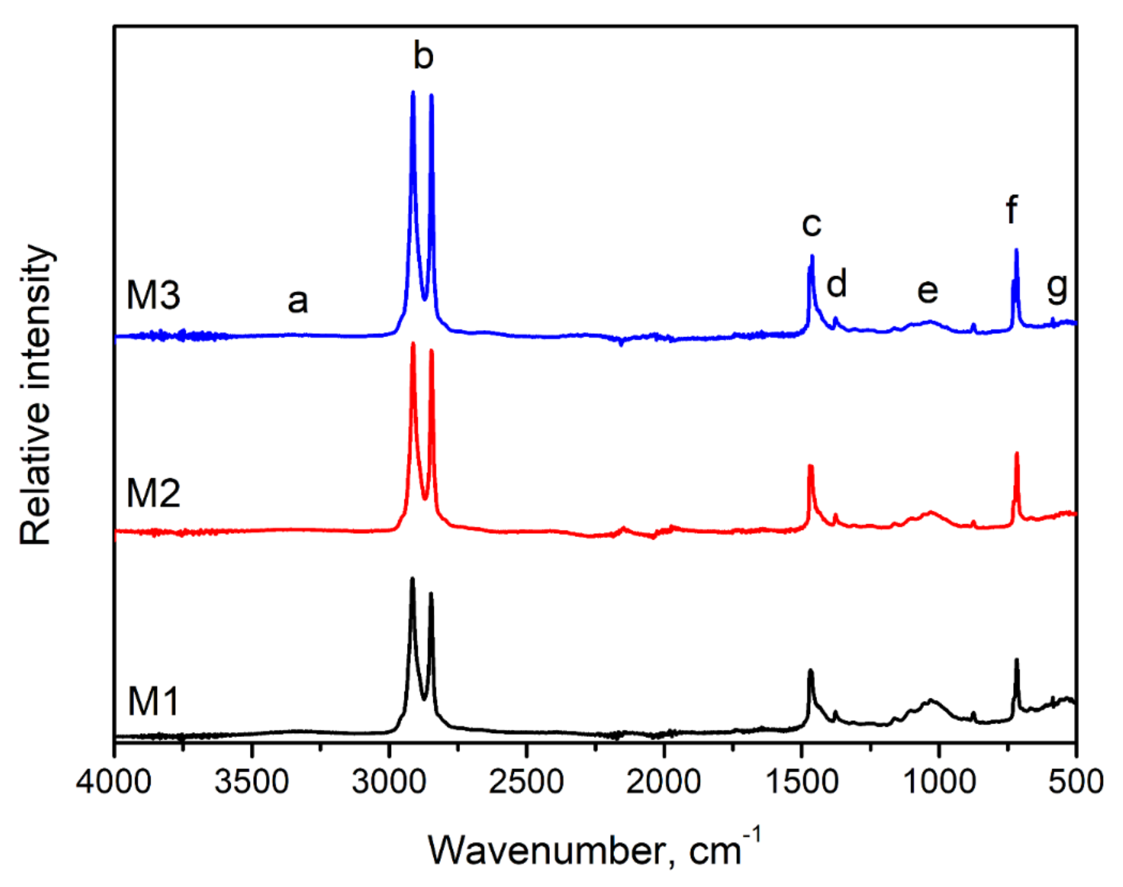 Polymers 13 01383 g004