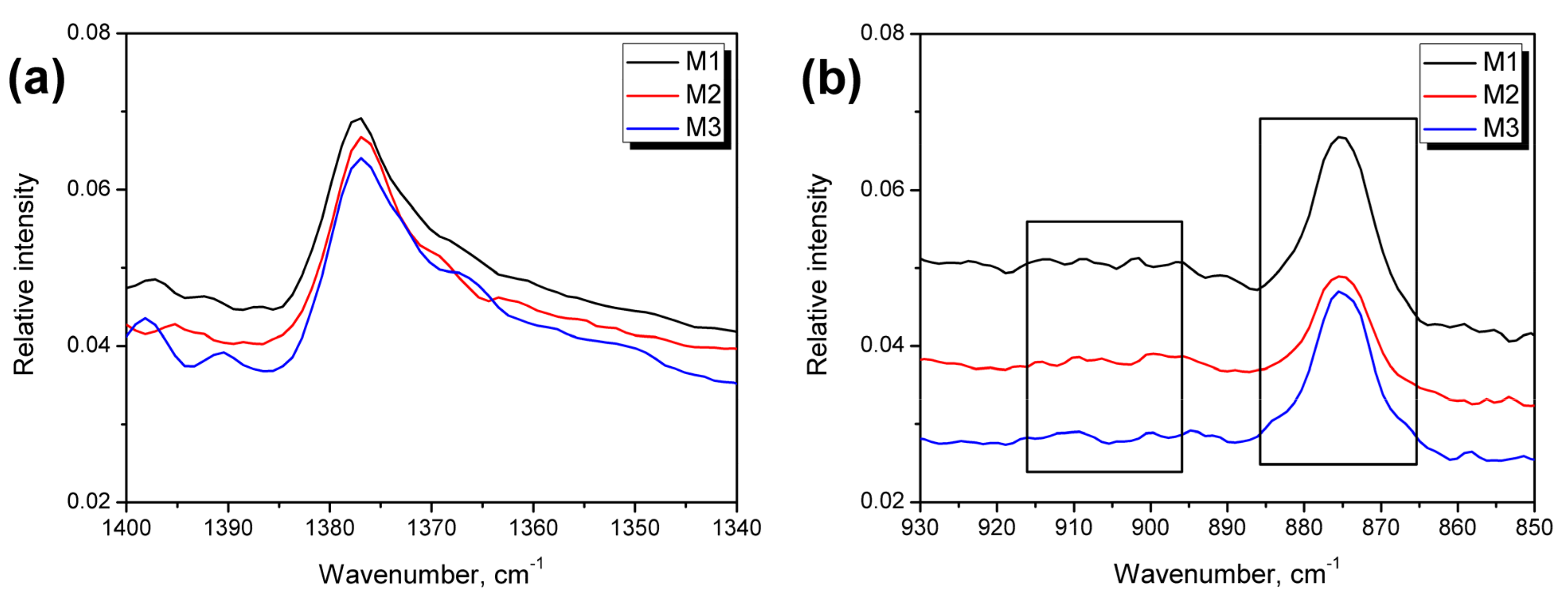 Polymers 13 01383 g005