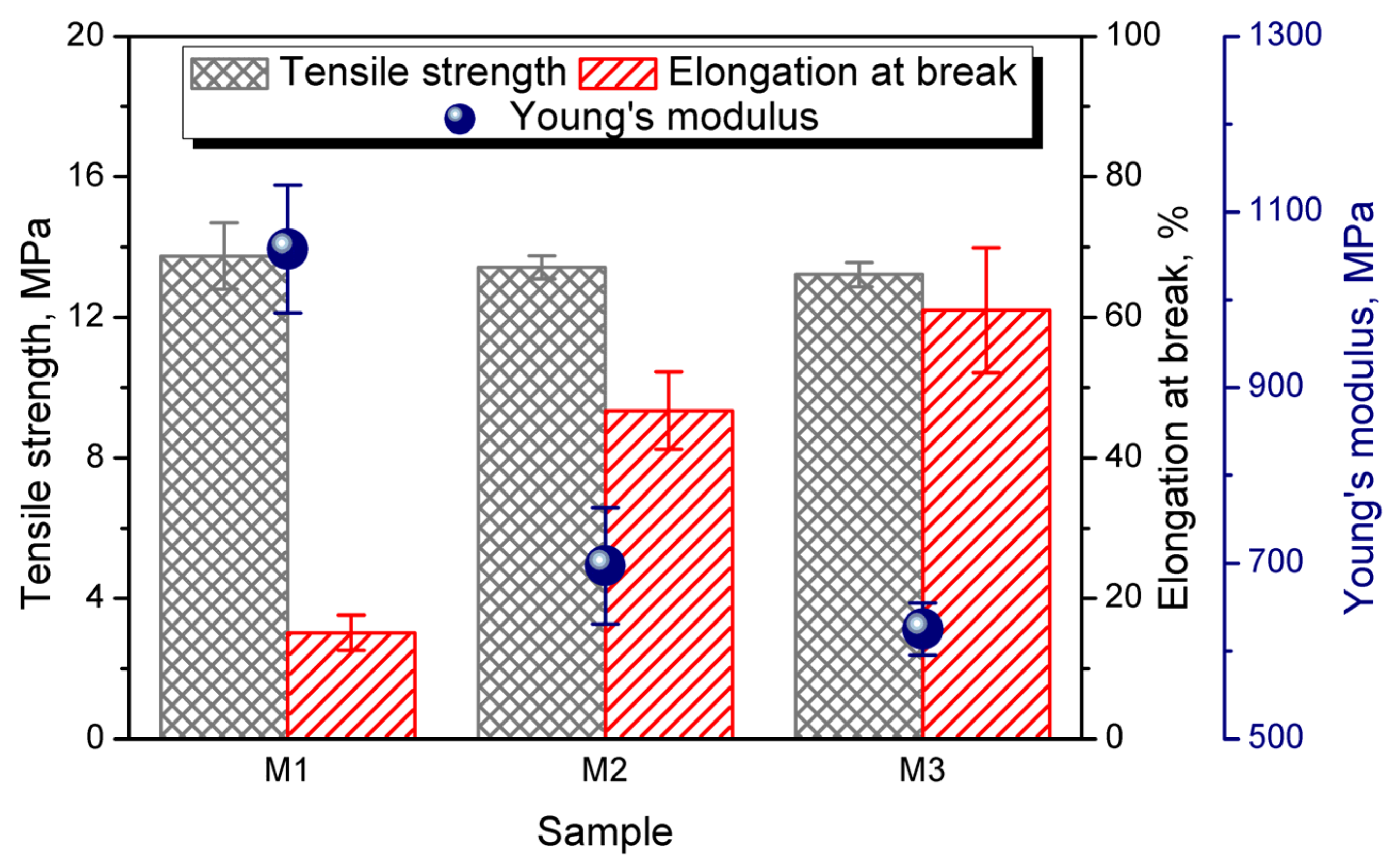 Polymers 13 01383 g006
