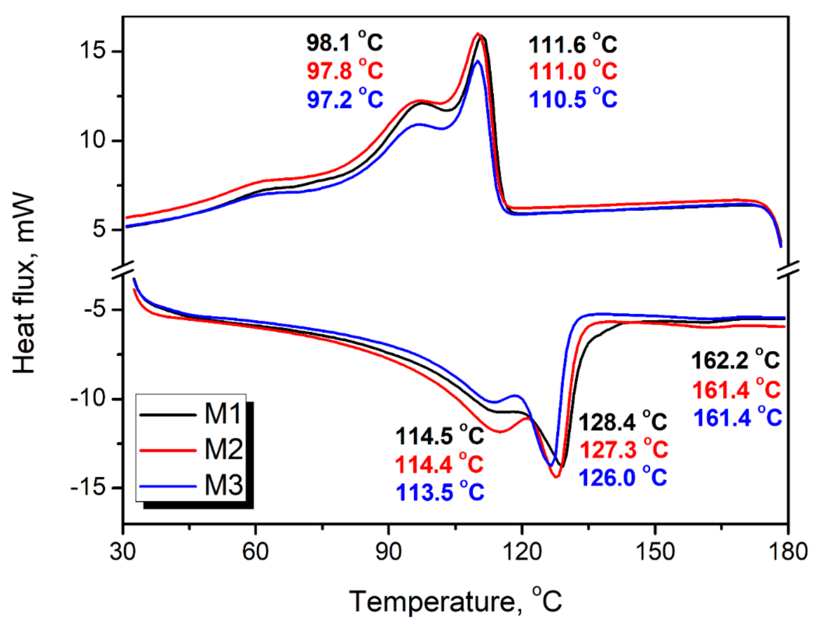 Polymers 13 01383 g007