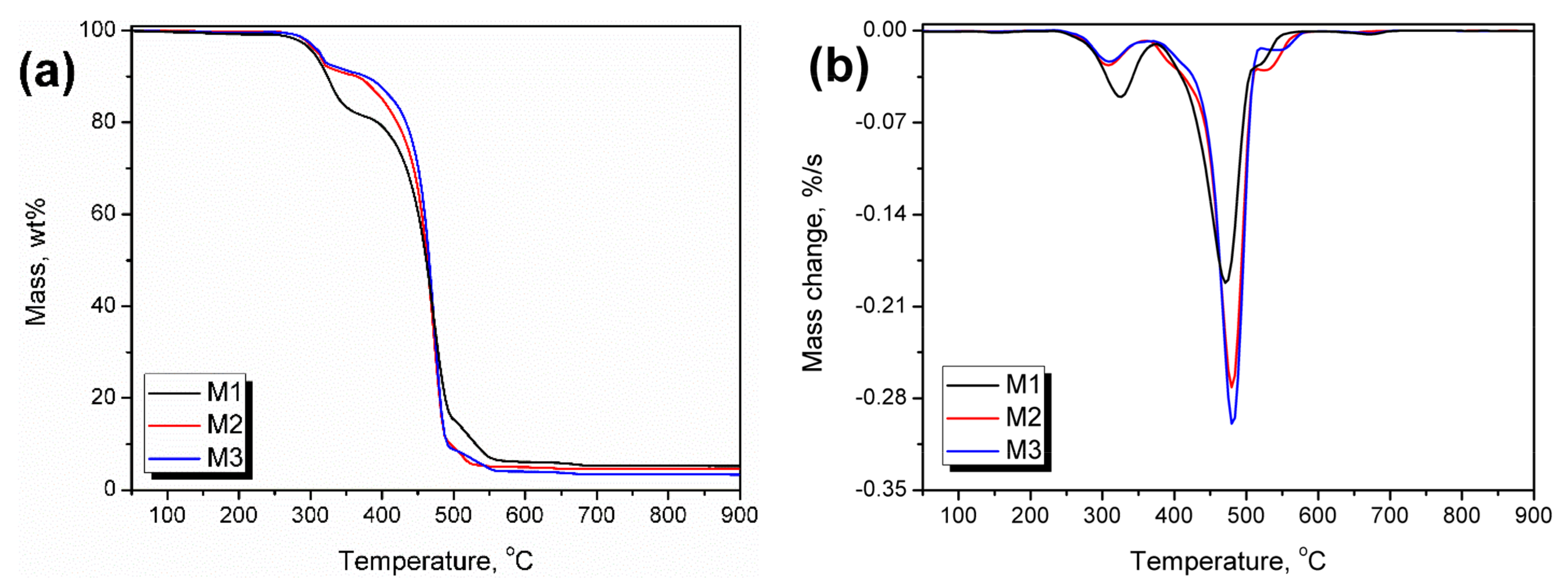 Polymers 13 01383 g008