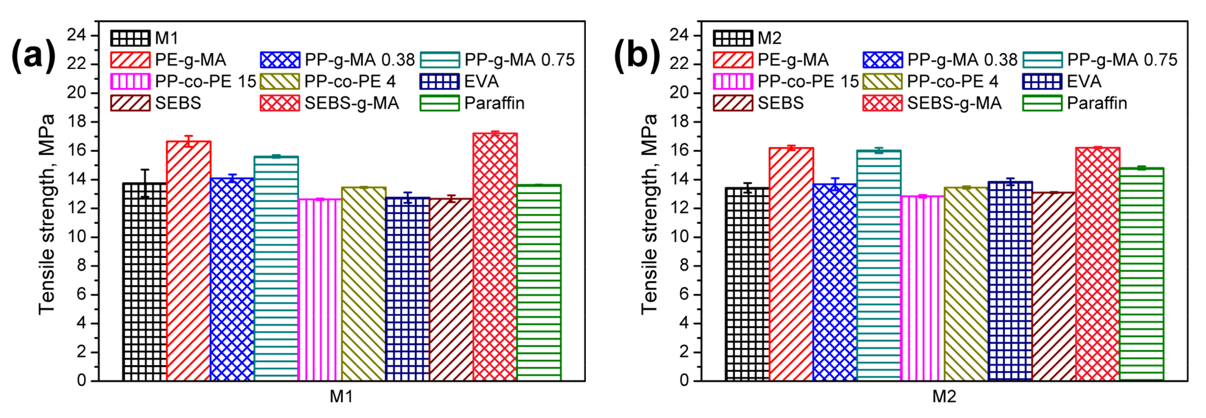 Polymers 13 01383 g009a