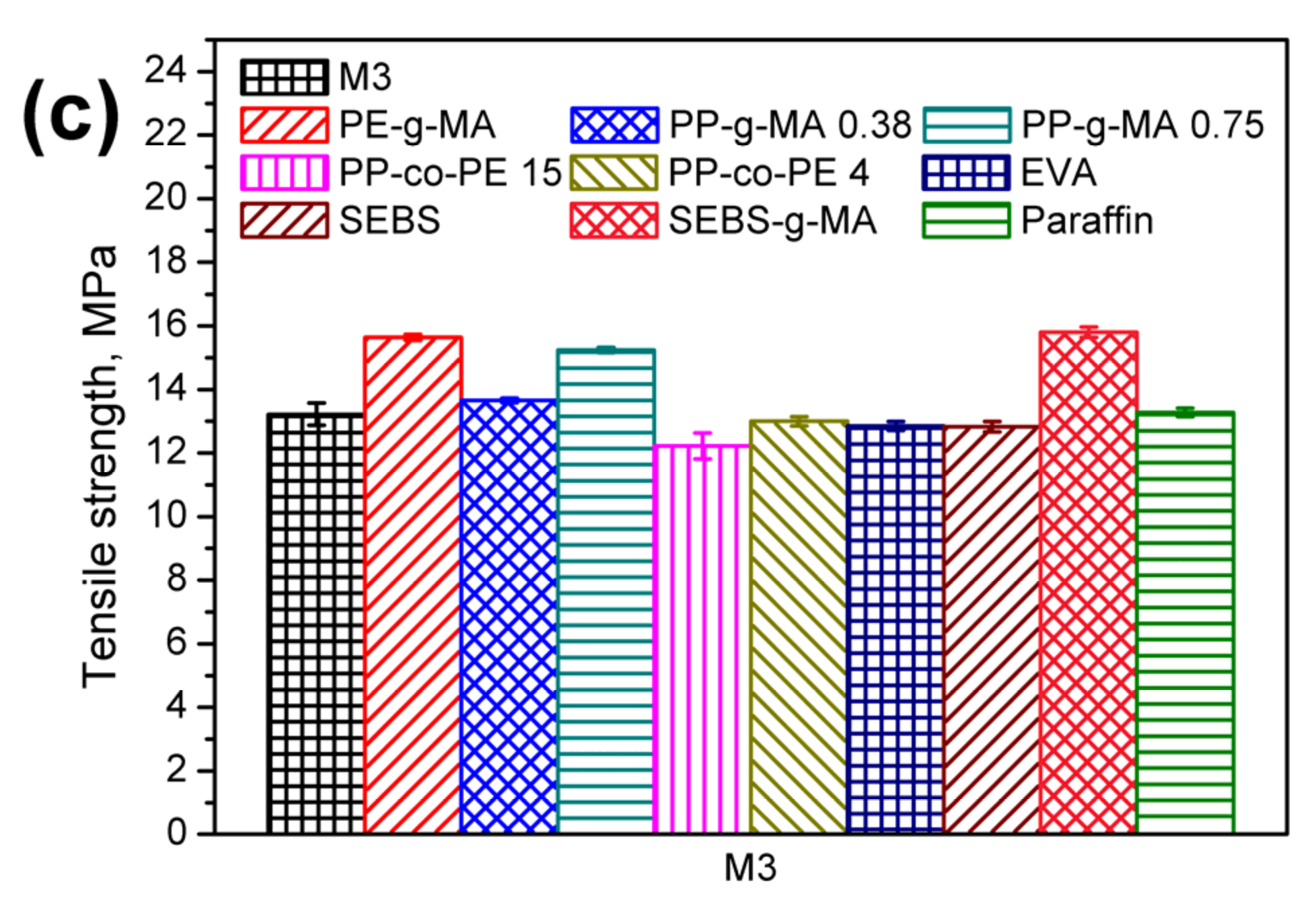 Polymers 13 01383 g009b