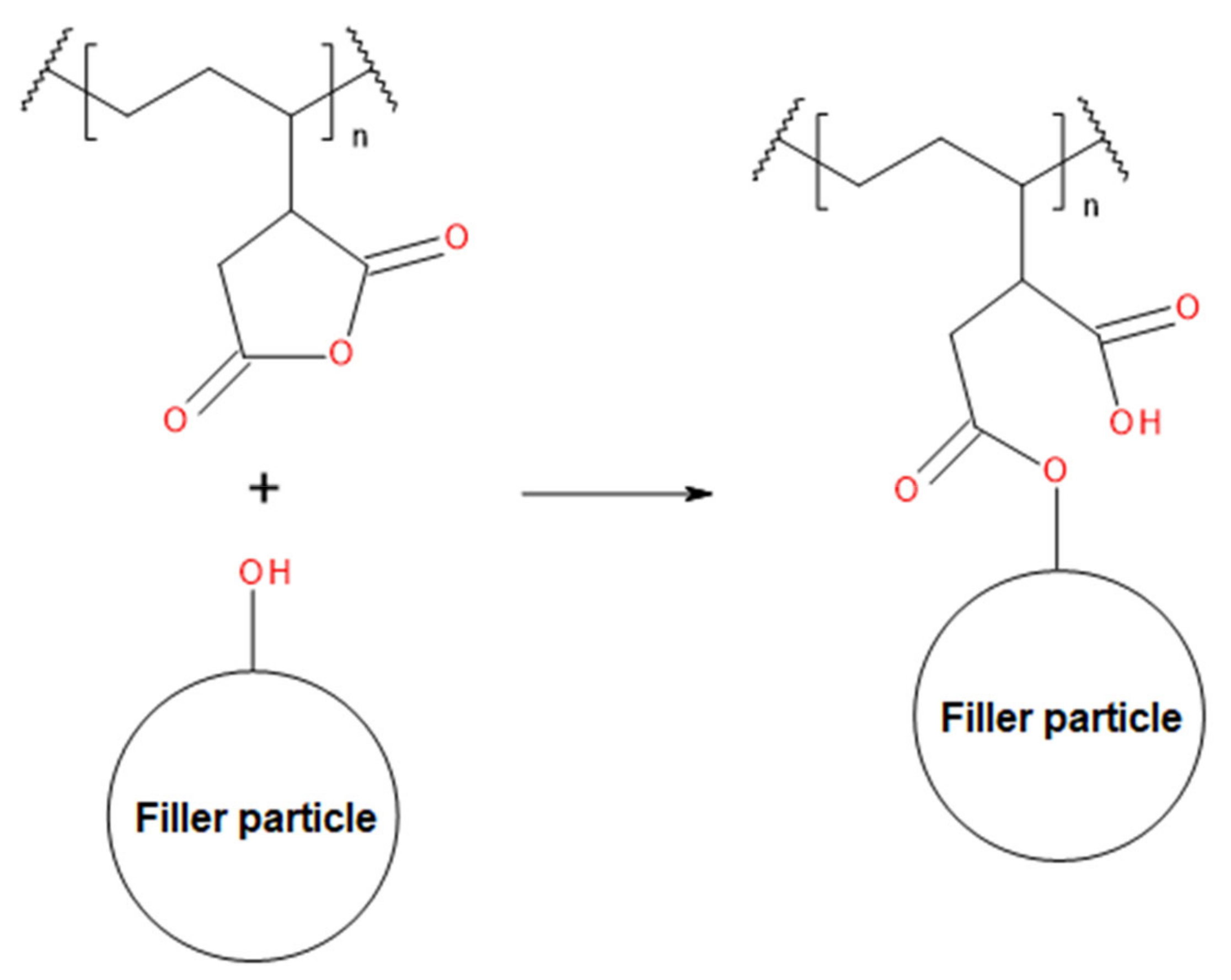 Polymers 13 01383 g010