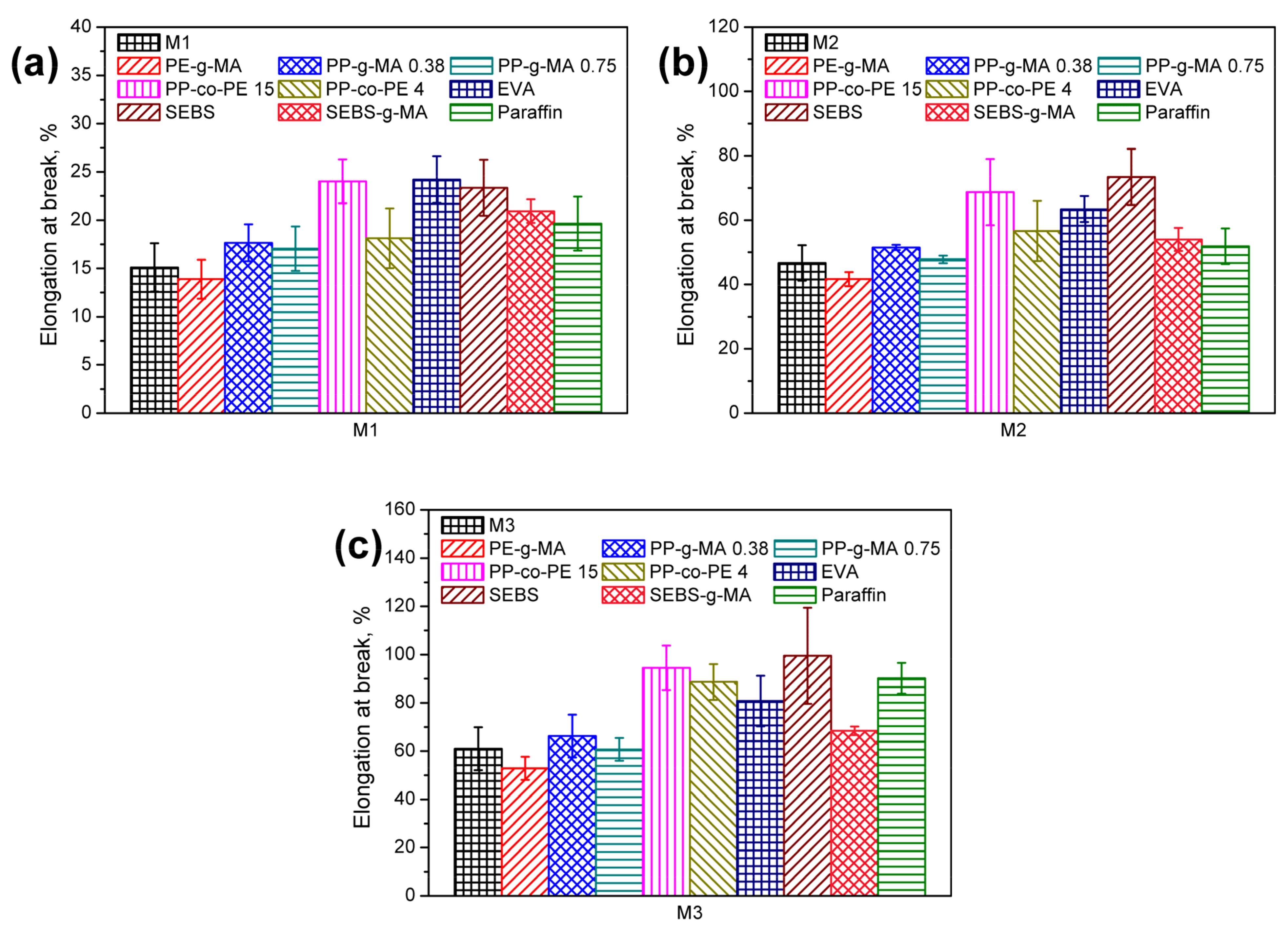 Polymers 13 01383 g011