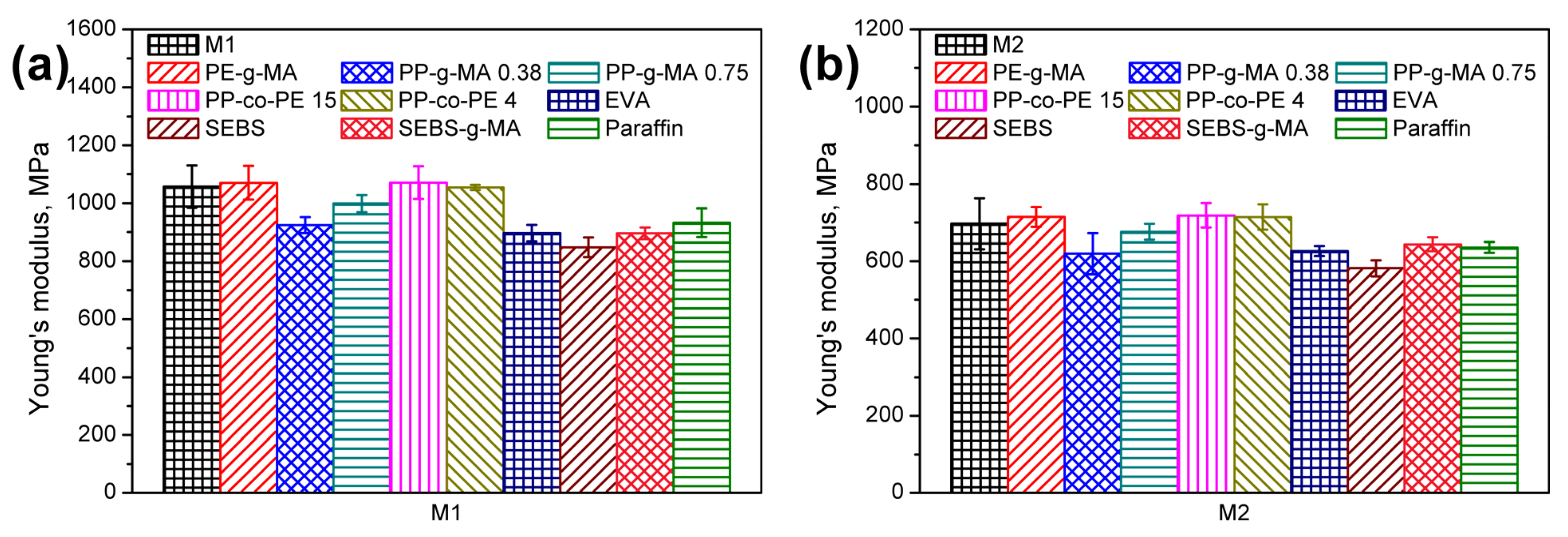 Polymers 13 01383 g012a
