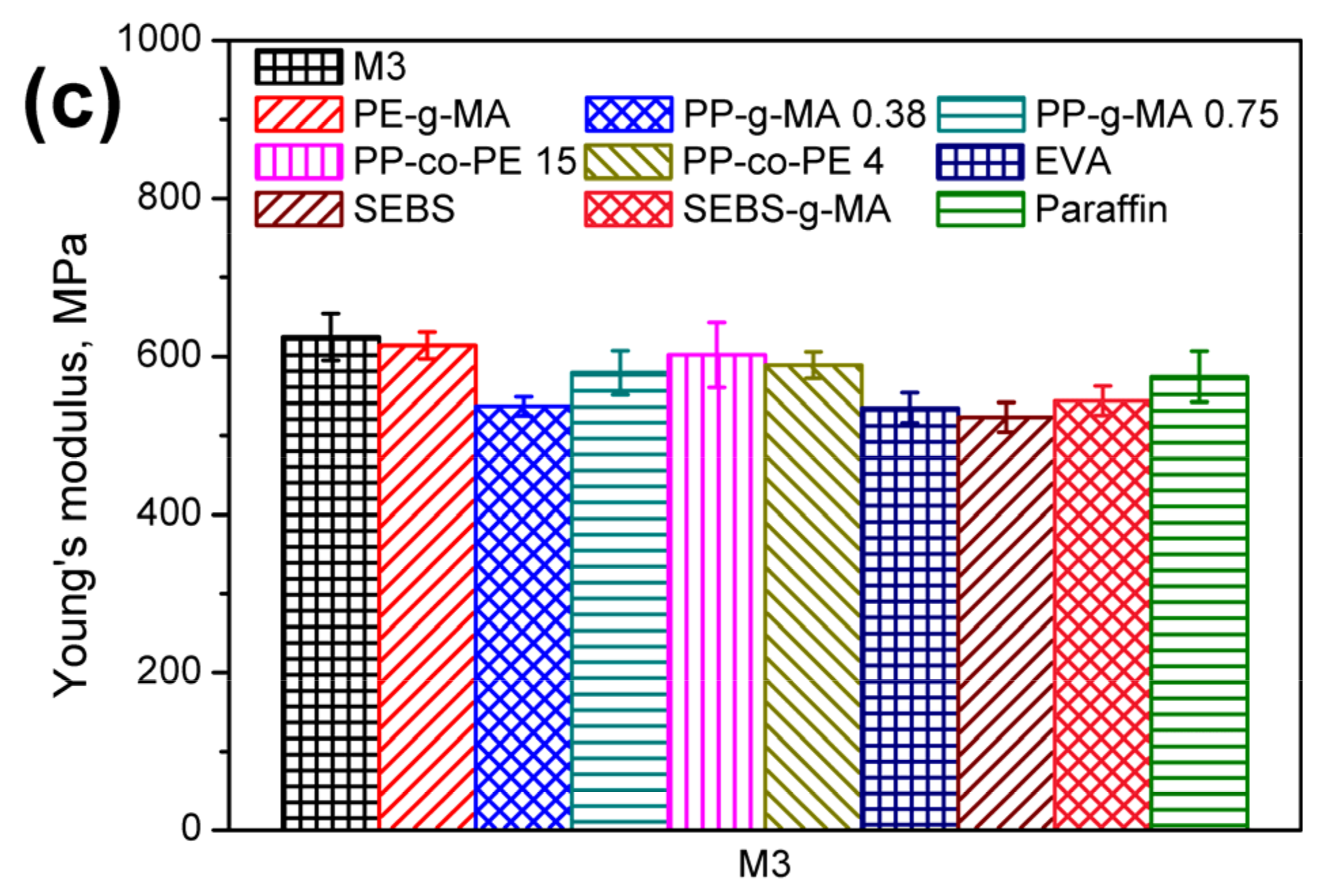 Polymers 13 01383 g012b
