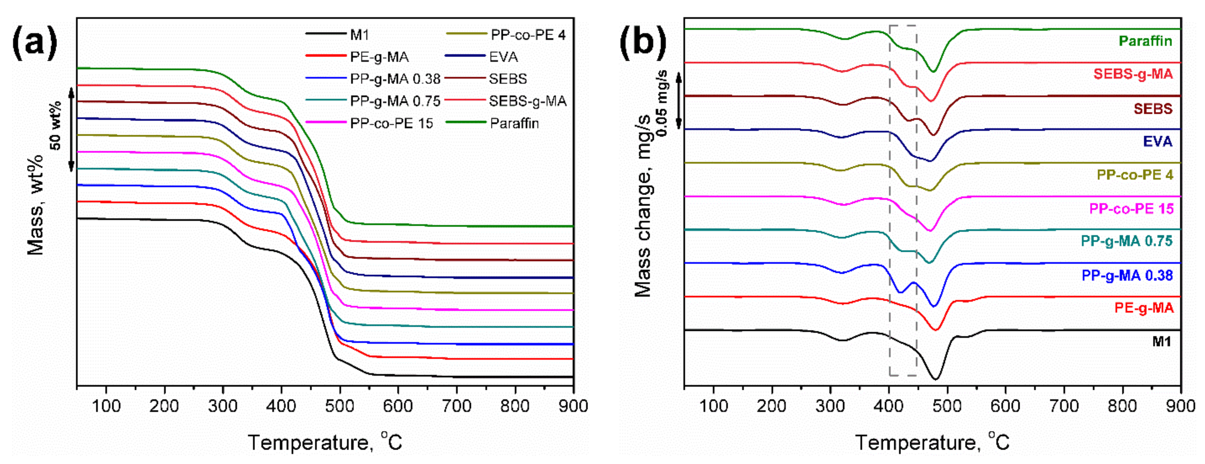 Polymers 13 01383 g014