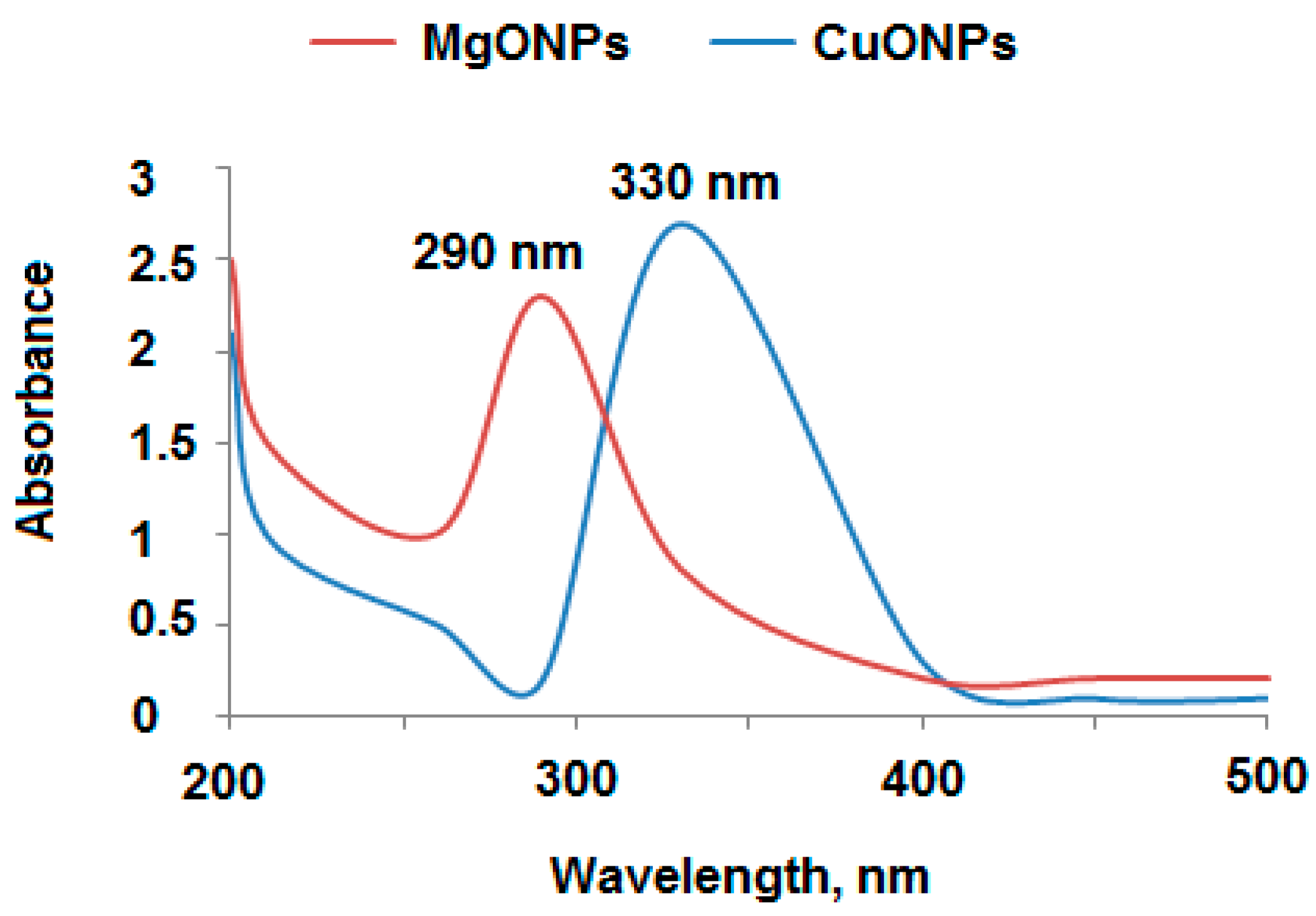 Polymers 13 01384 g002 Polymers 13 01384 g002