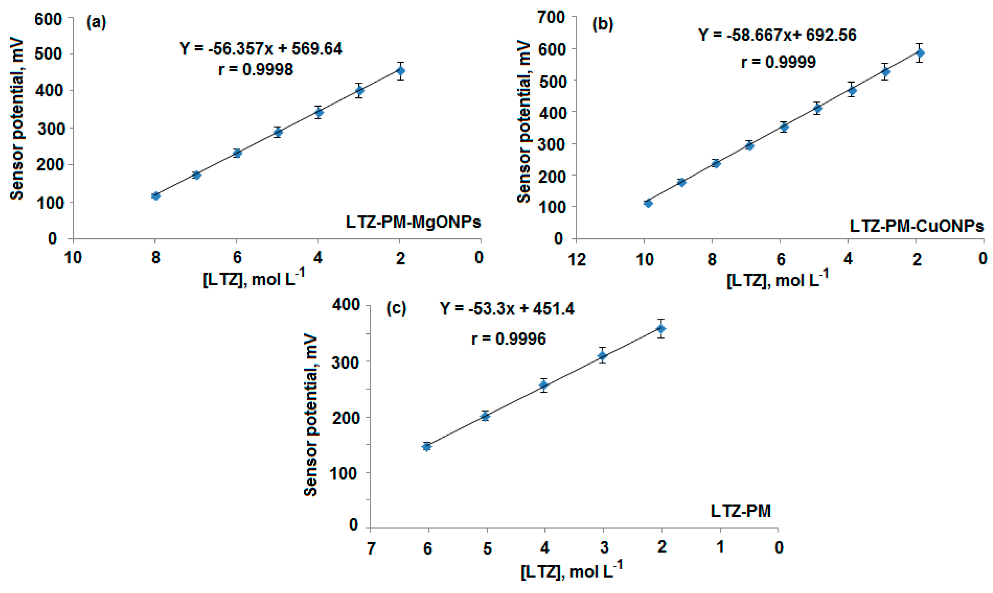 Polymers 13 01384 g007 Polymers 13 01384 g007