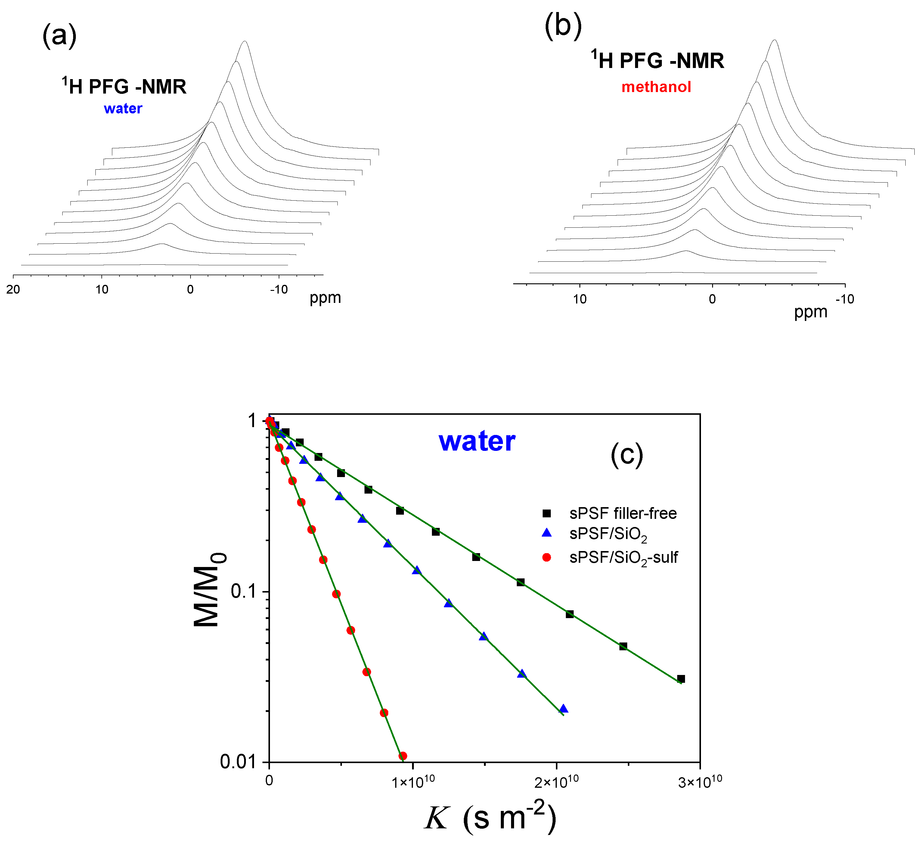 Polymers 13 01386 g001 Polymers 13 01386 g001