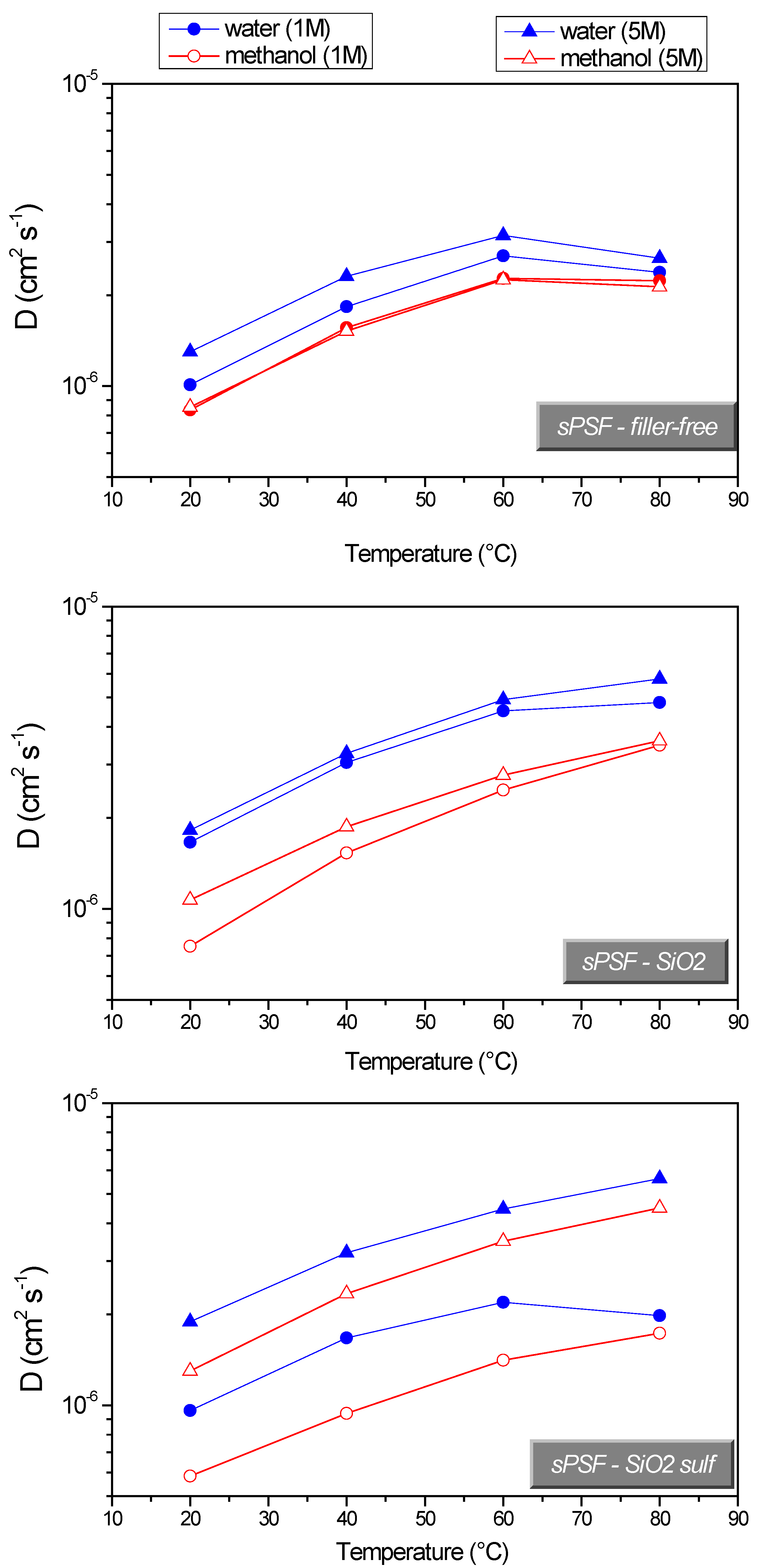Polymers 13 01386 g003 Polymers 13 01386 g003