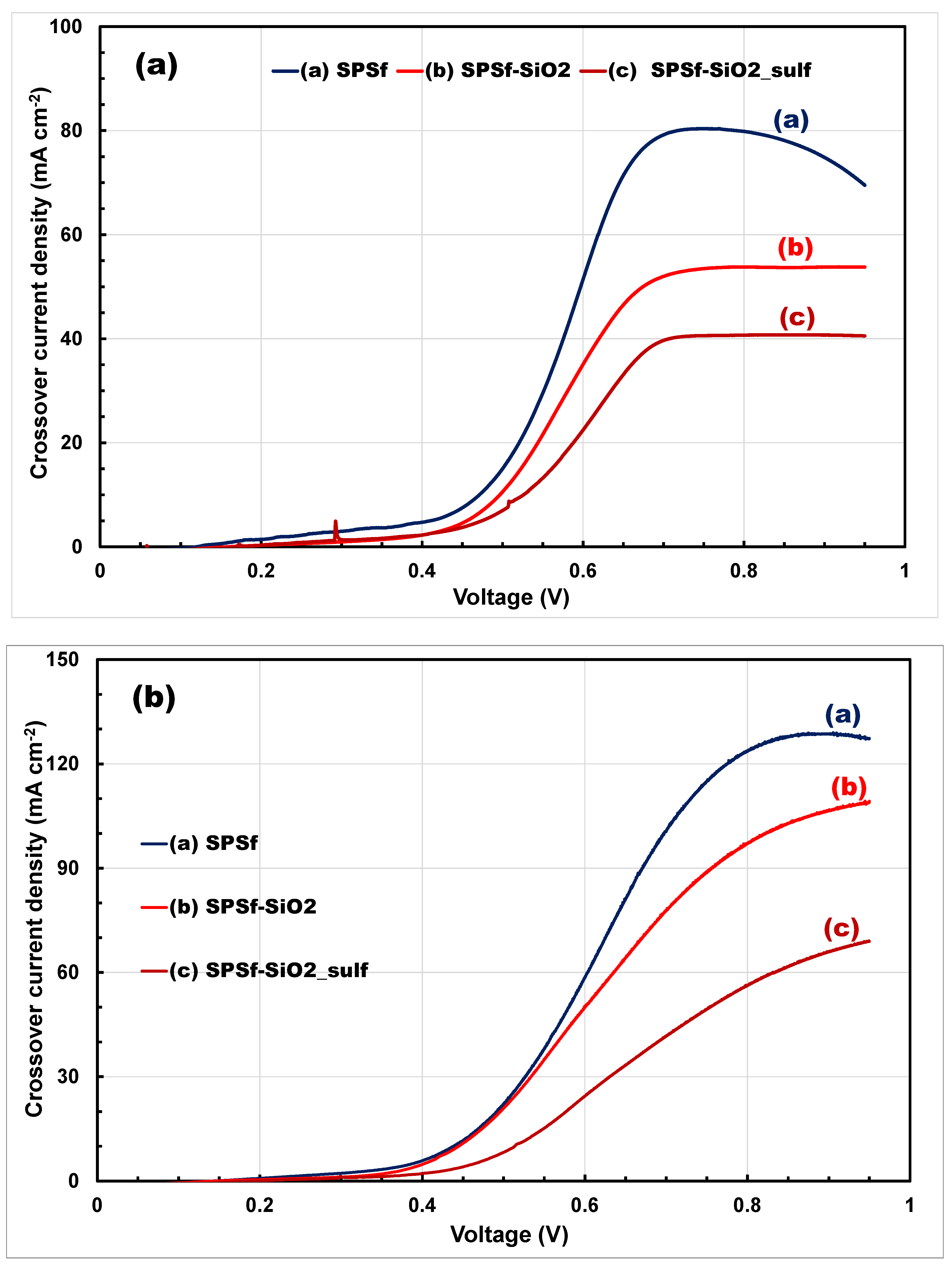 Polymers 13 01386 g005 Polymers 13 01386 g005