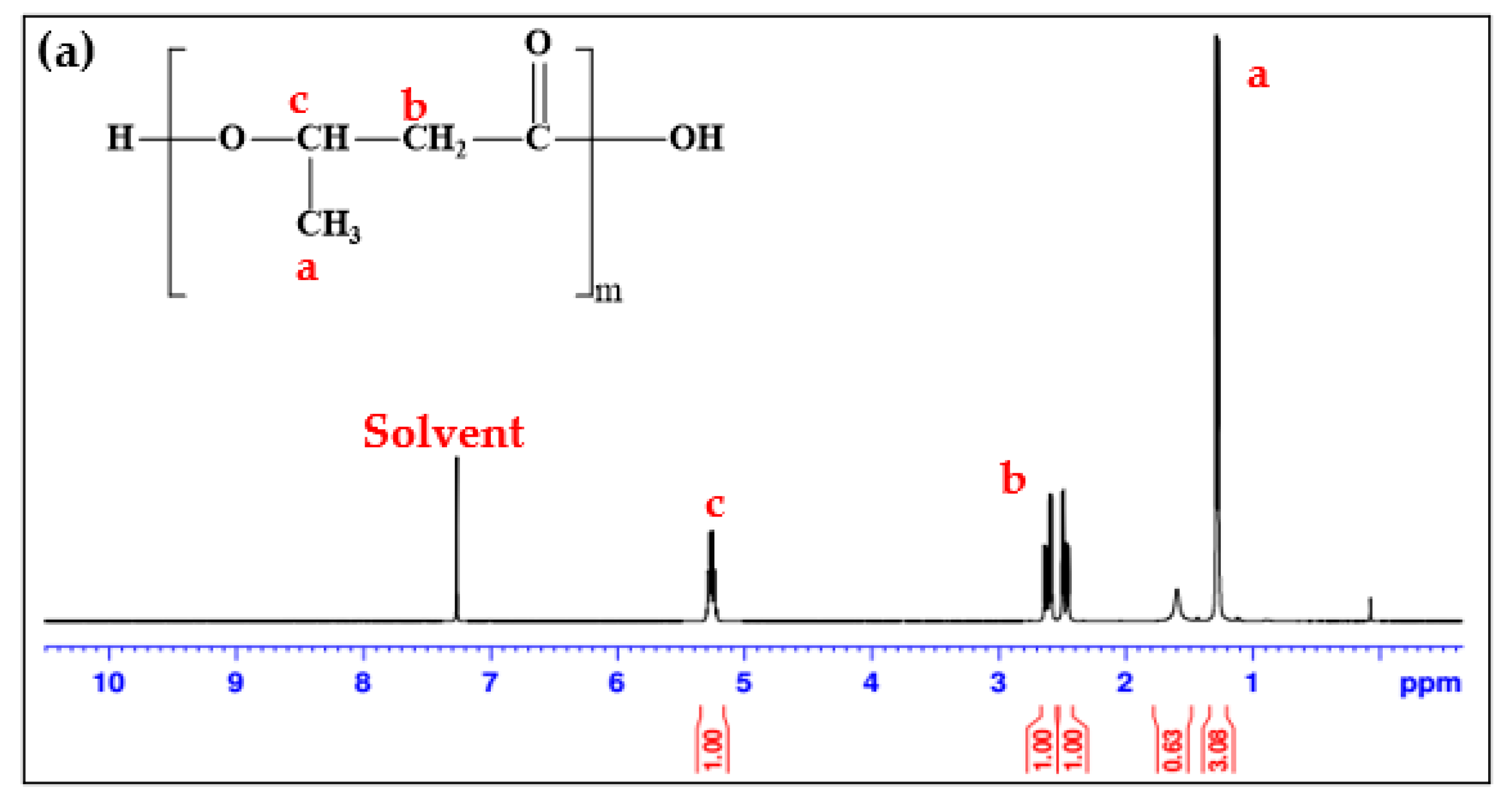 Polymers 13 01387 g002a