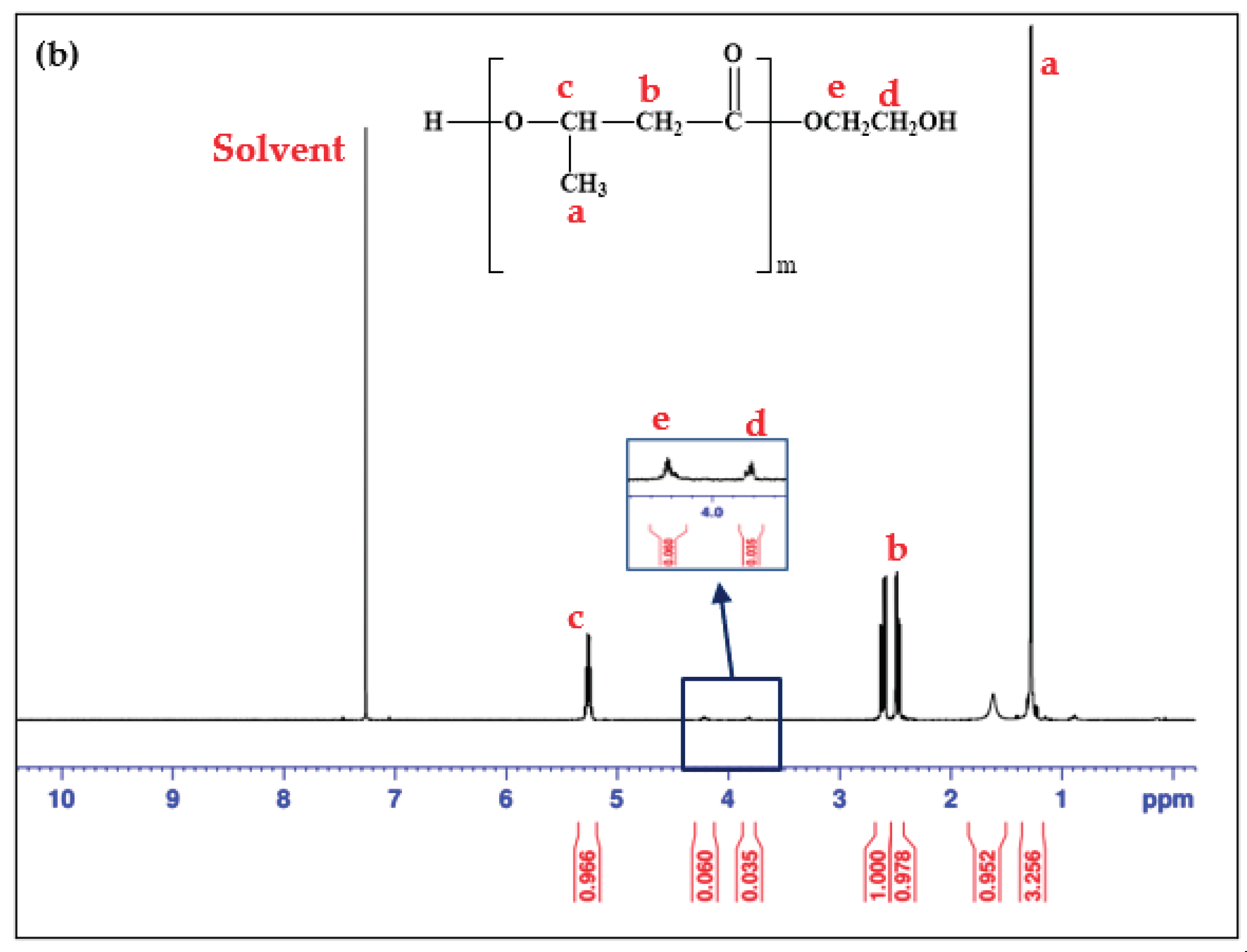 Polymers 13 01387 g002b