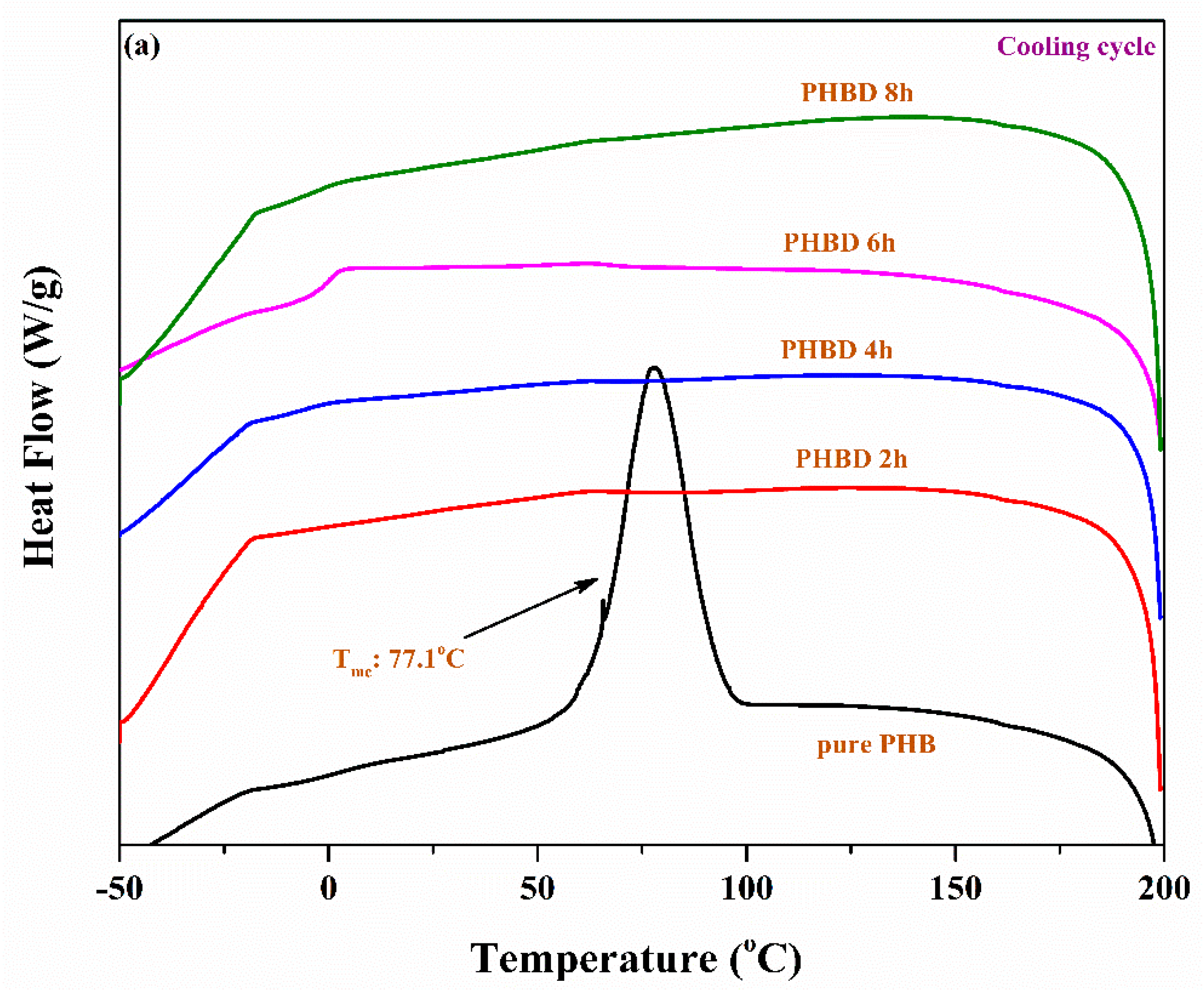 Polymers 13 01387 g003a