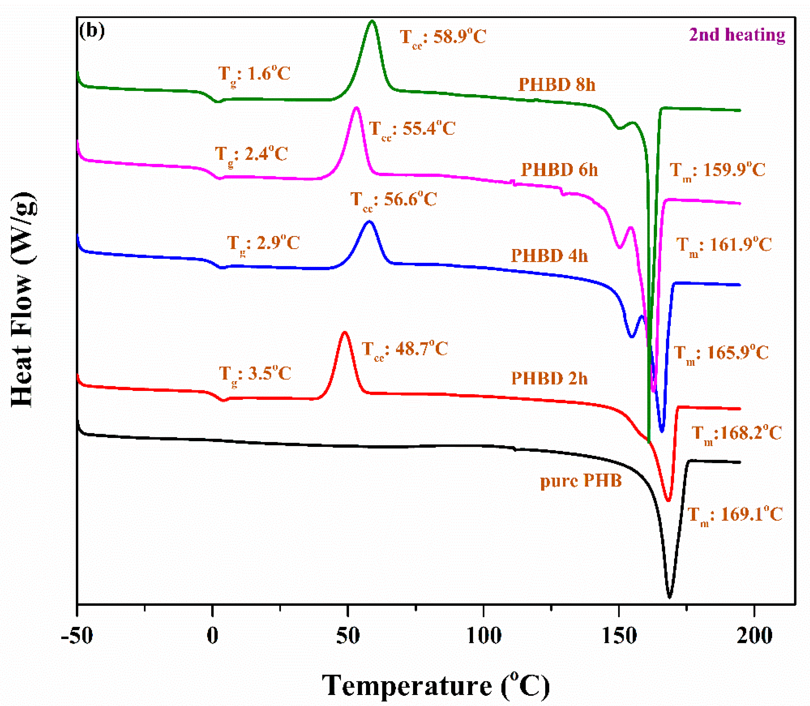 Polymers 13 01387 g003b