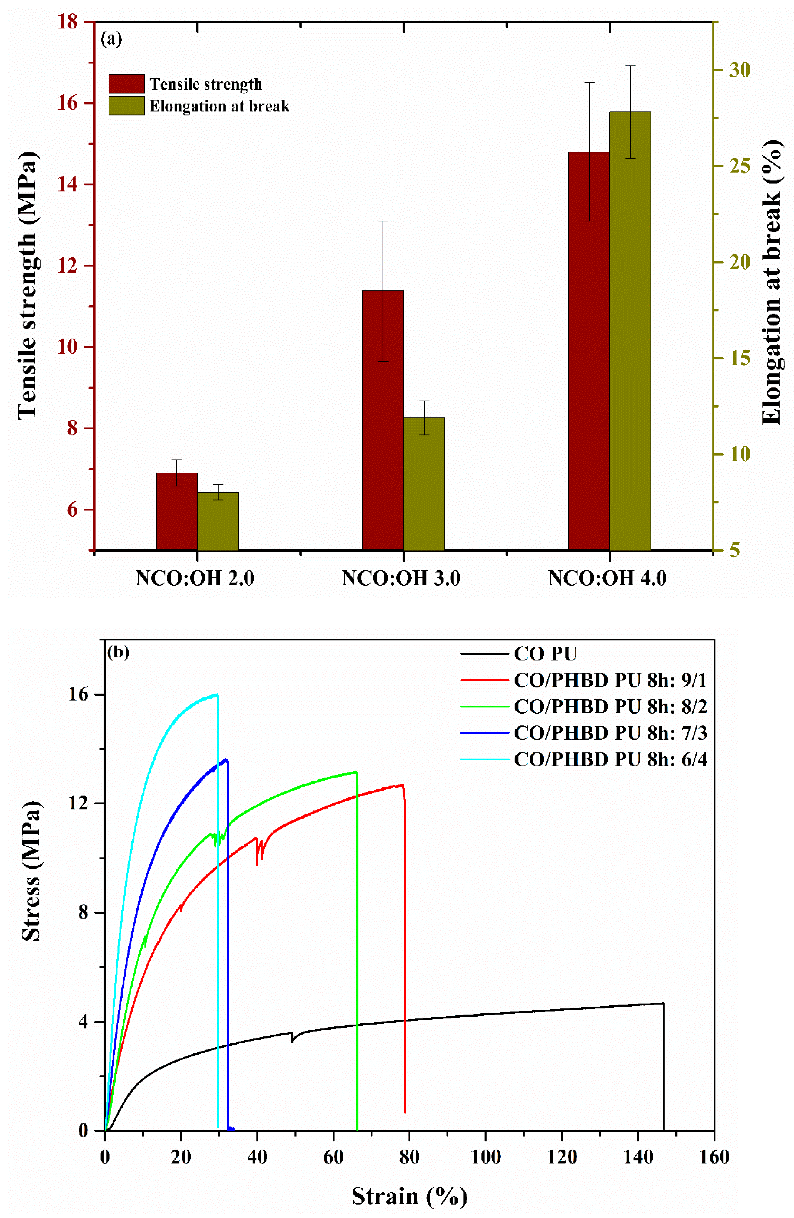 Polymers 13 01387 g005