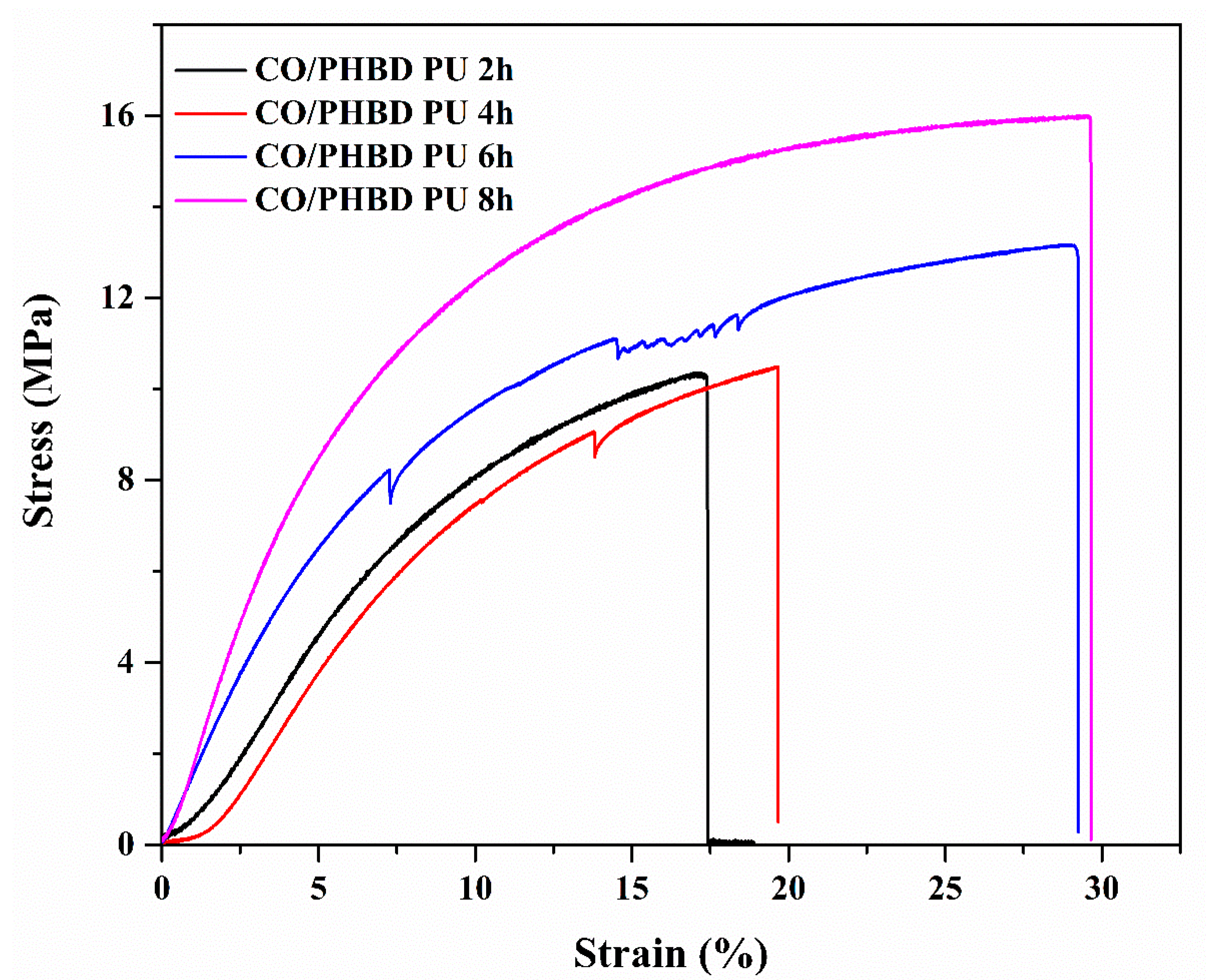 Polymers 13 01387 g008