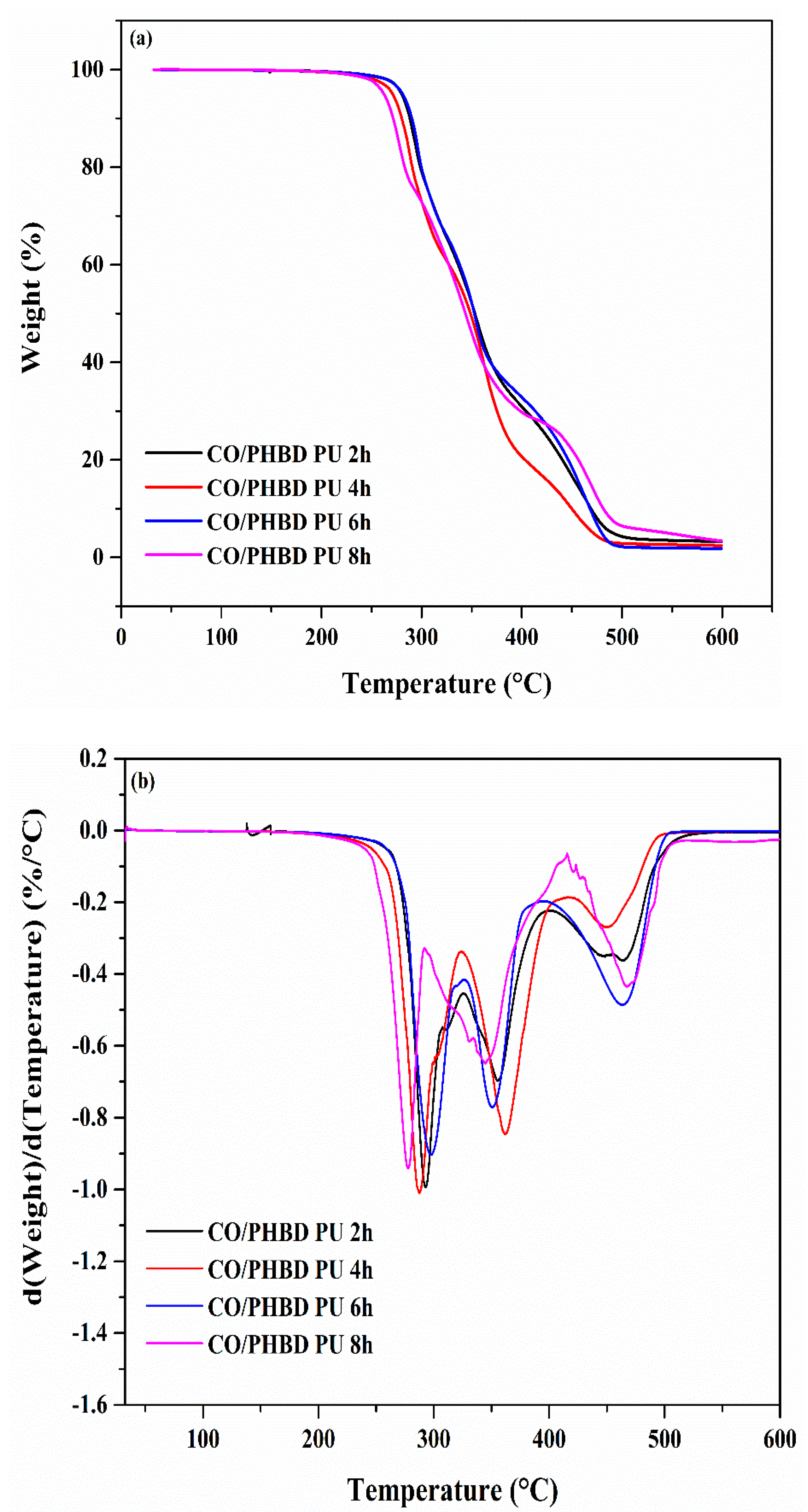 Polymers 13 01387 g009