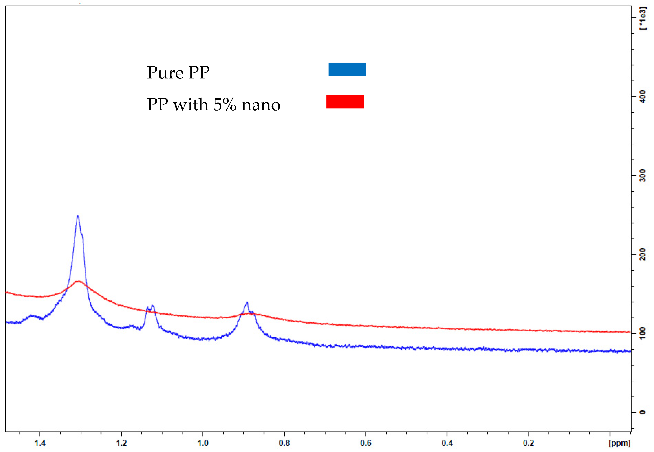 Polymers 13 01389 g003