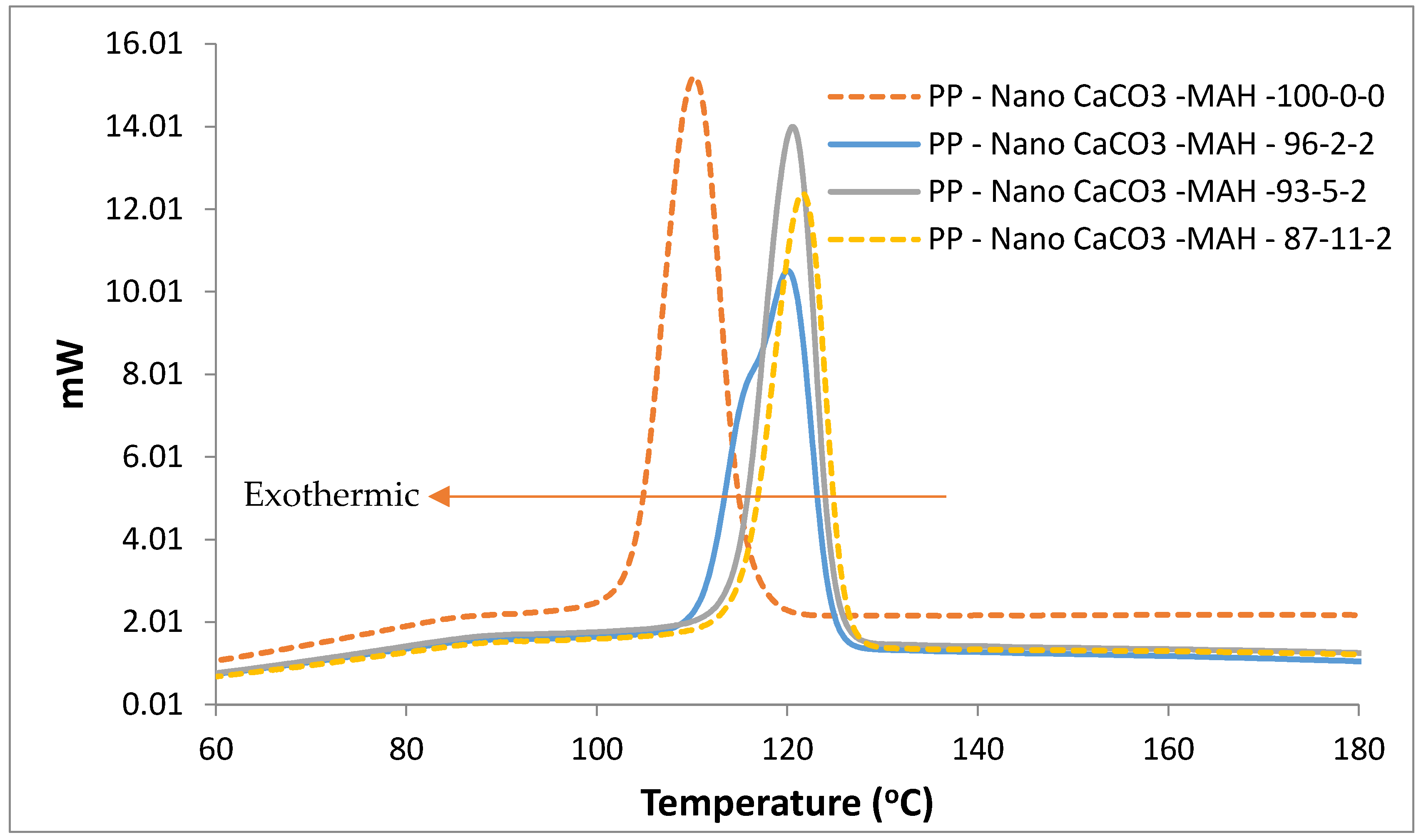 Polymers 13 01389 g004
