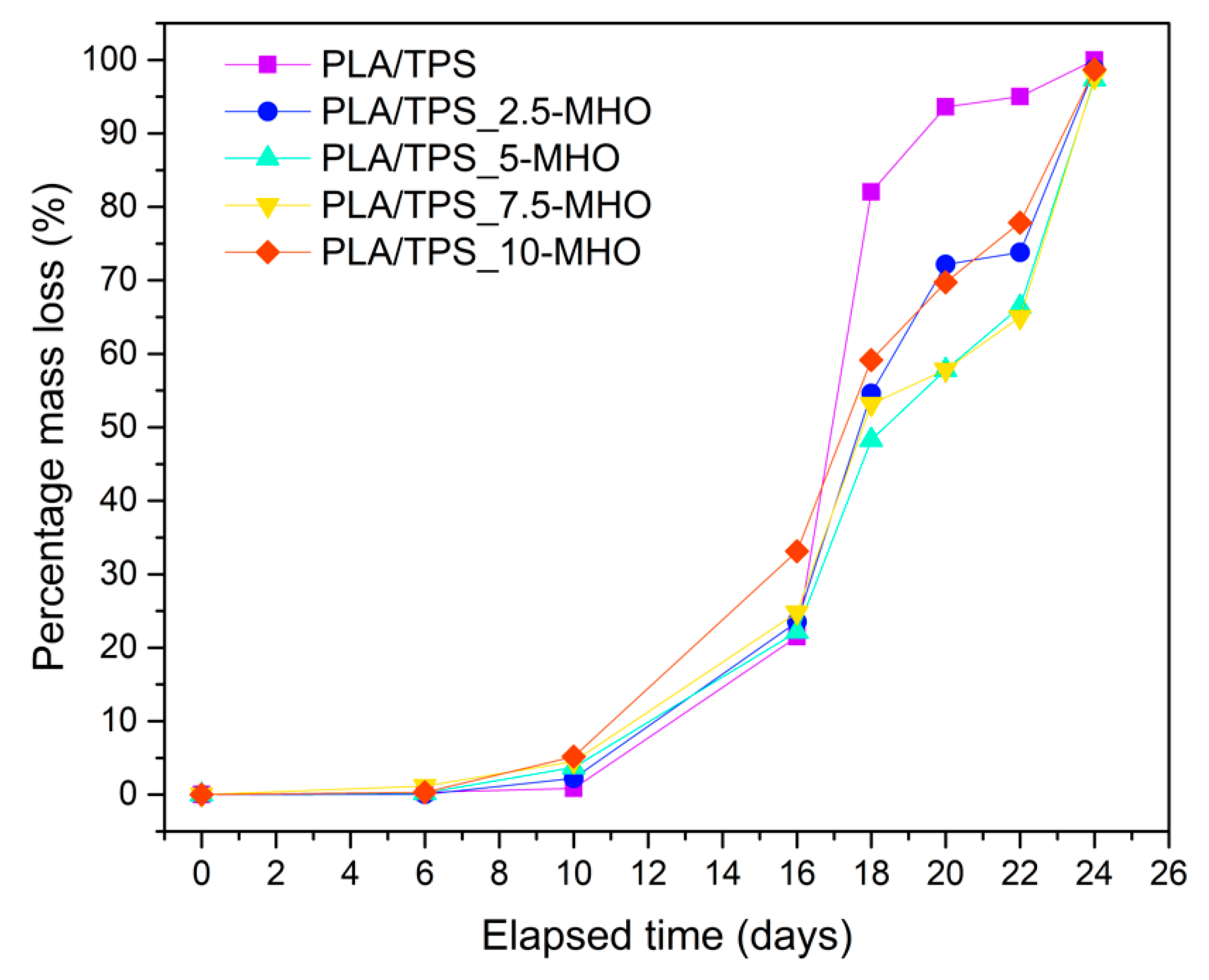 Polymers 13 01392 g008