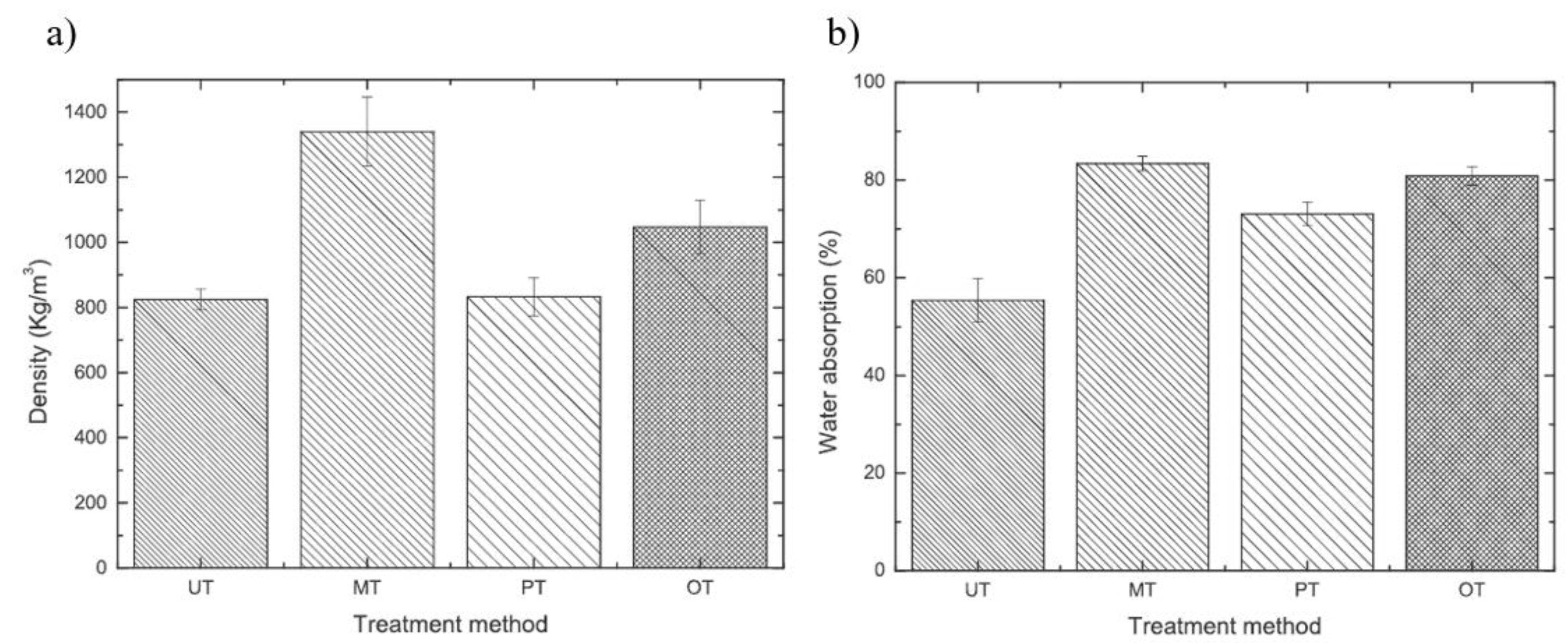 Polymers 13 01396 g008 Polymers 13 01396 g008