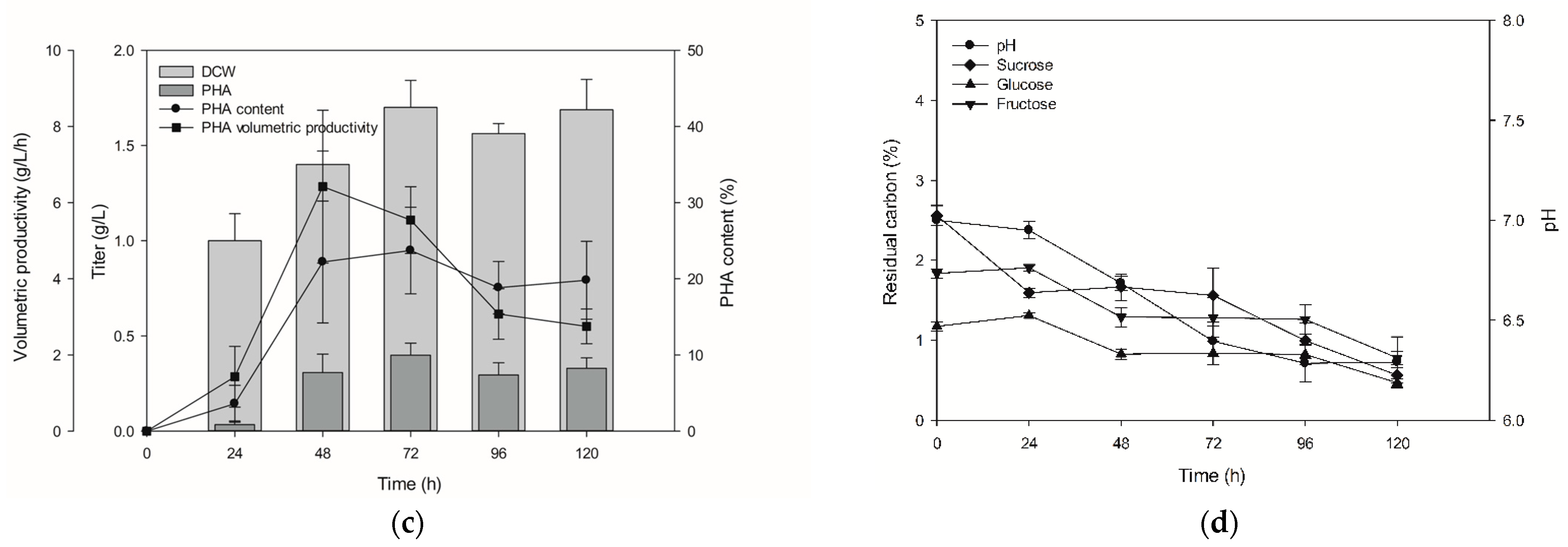 Polymers 13 01398 g004b