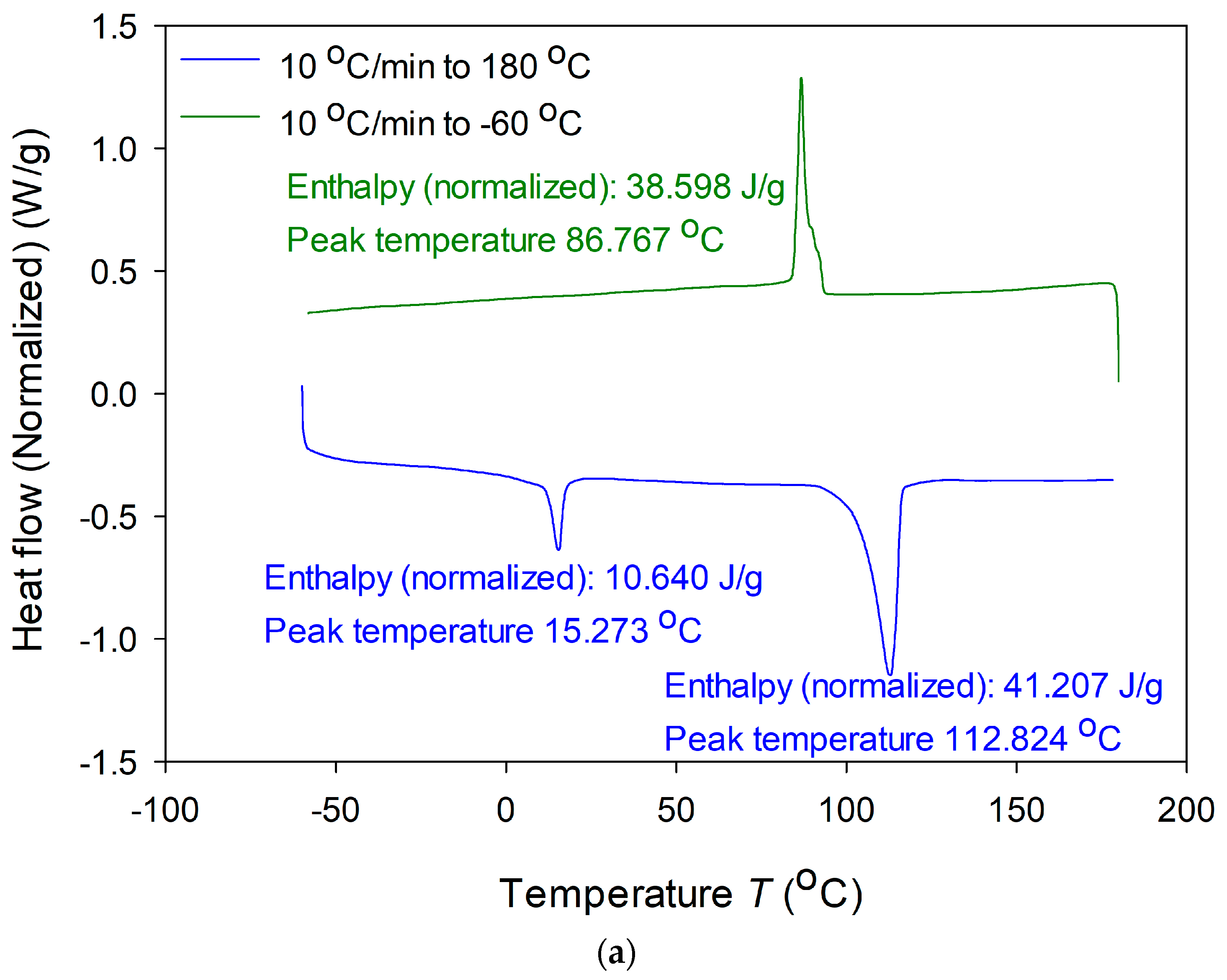 Polymers 13 01398 g005a