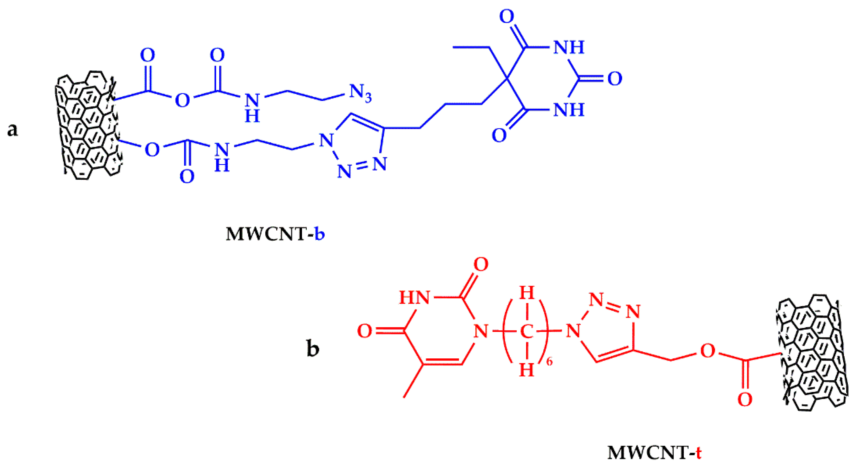 Polymers 13 01401 g001 Polymers 13 01401 g001