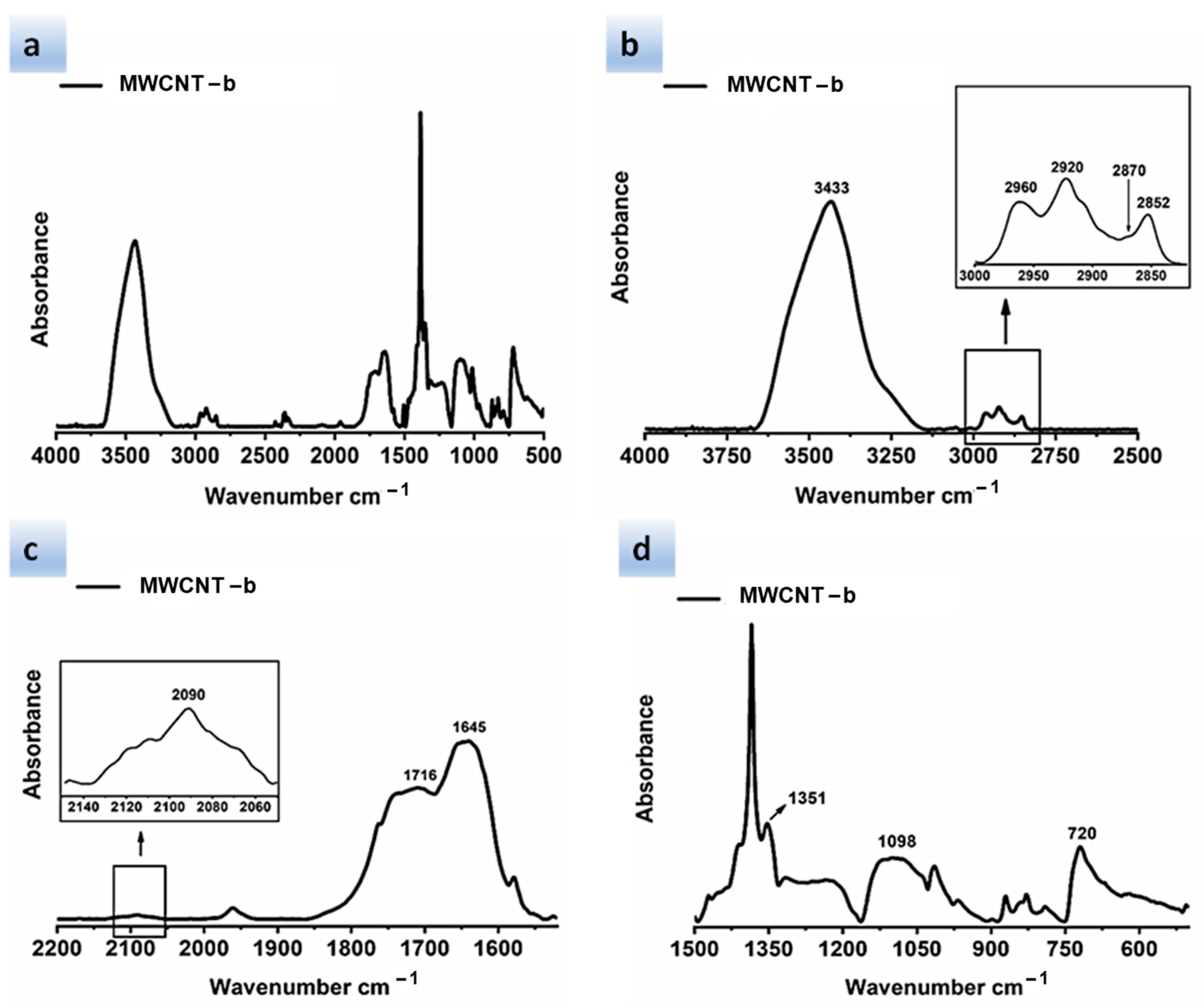 Polymers 13 01401 g005 Polymers 13 01401 g005
