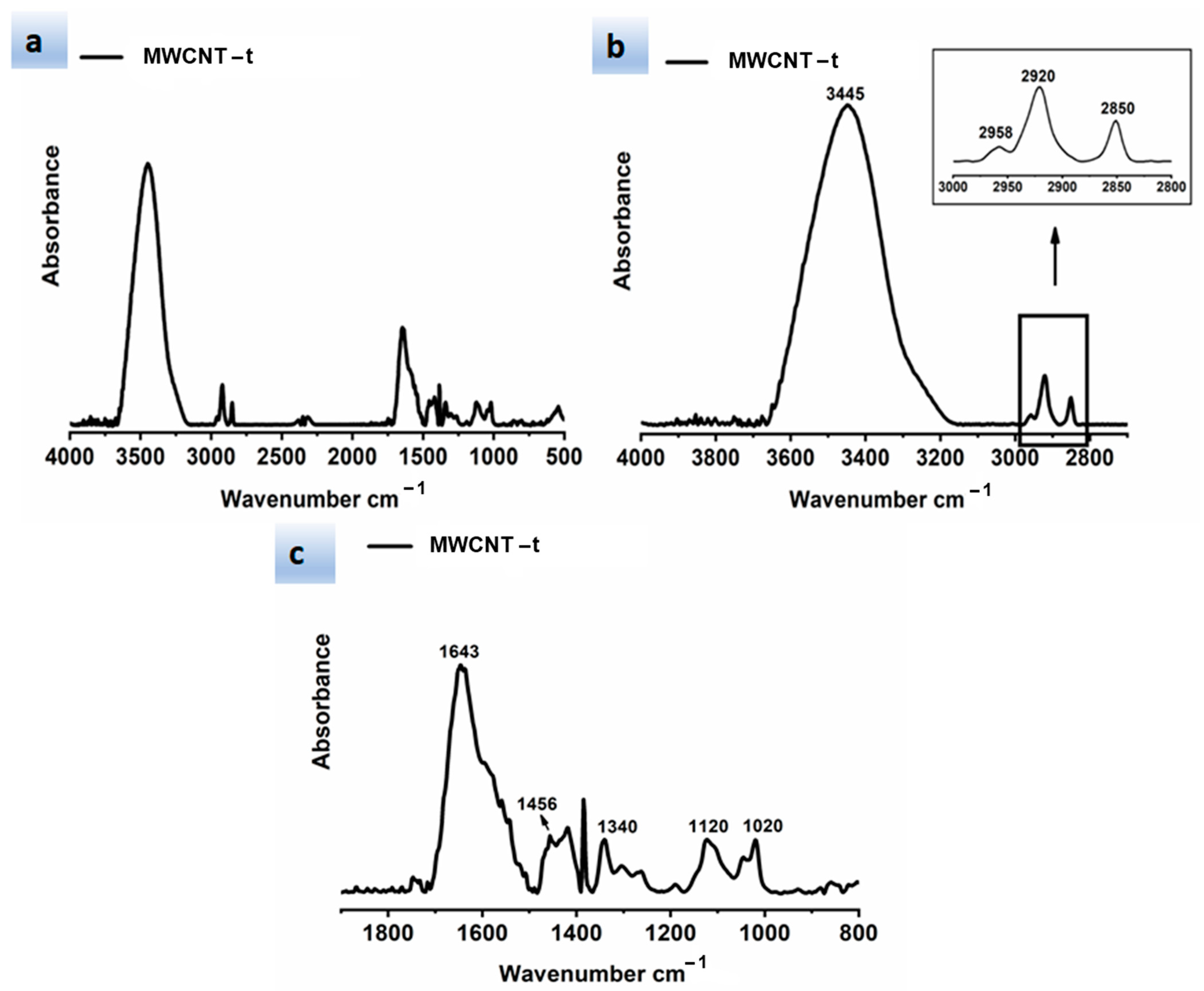 Polymers 13 01401 g006 Polymers 13 01401 g006