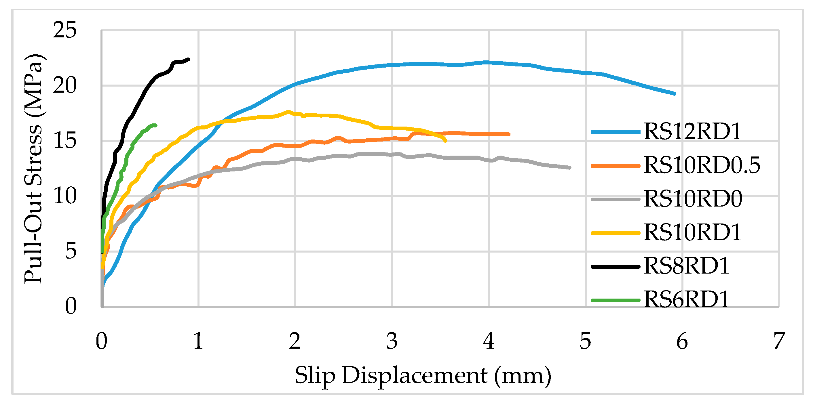 Polymers 13 01402 g003